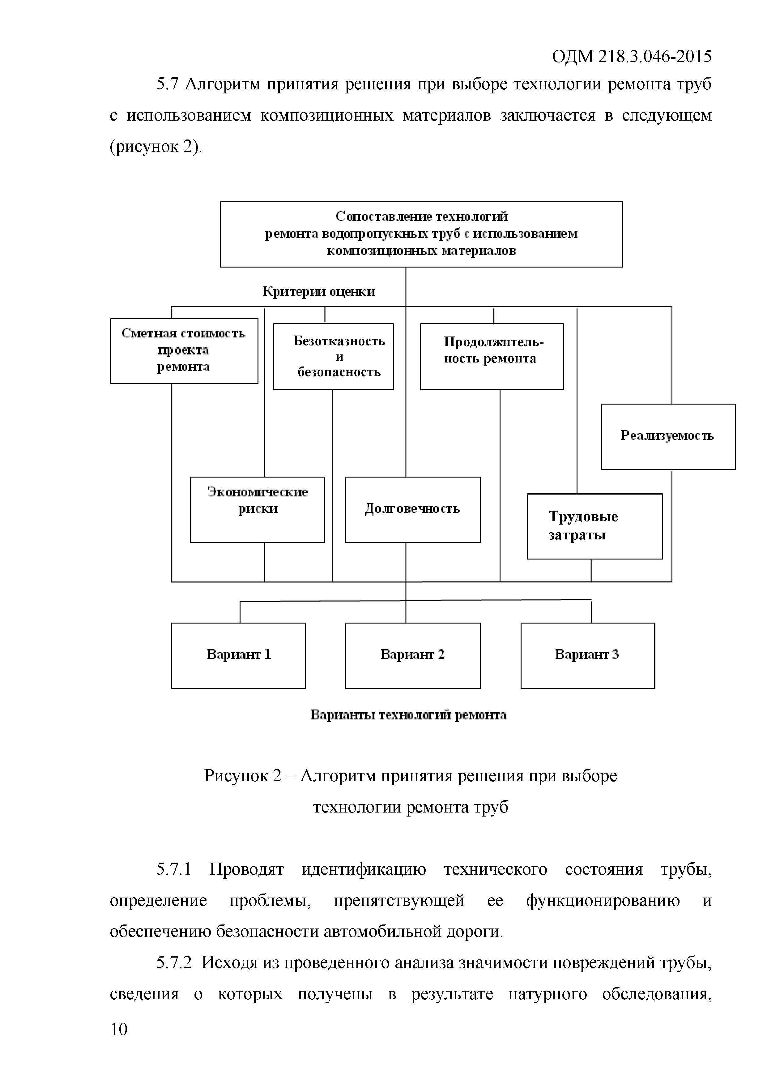 ОДМ 218.3.046-2015