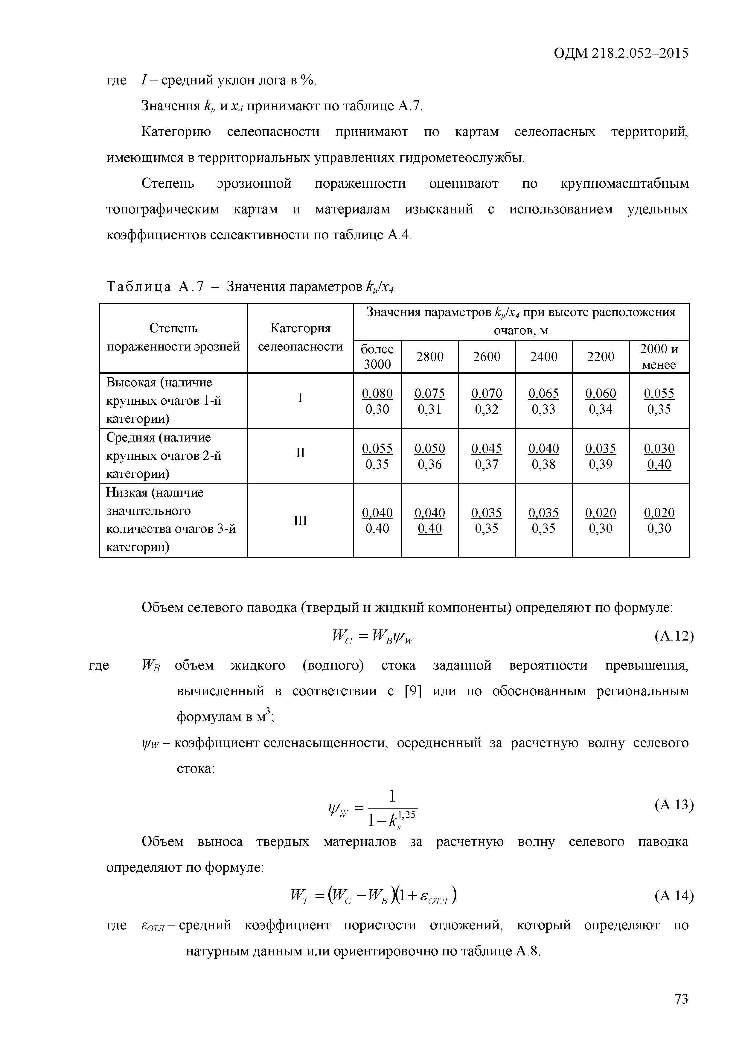 ОДМ 218.2.052-2015