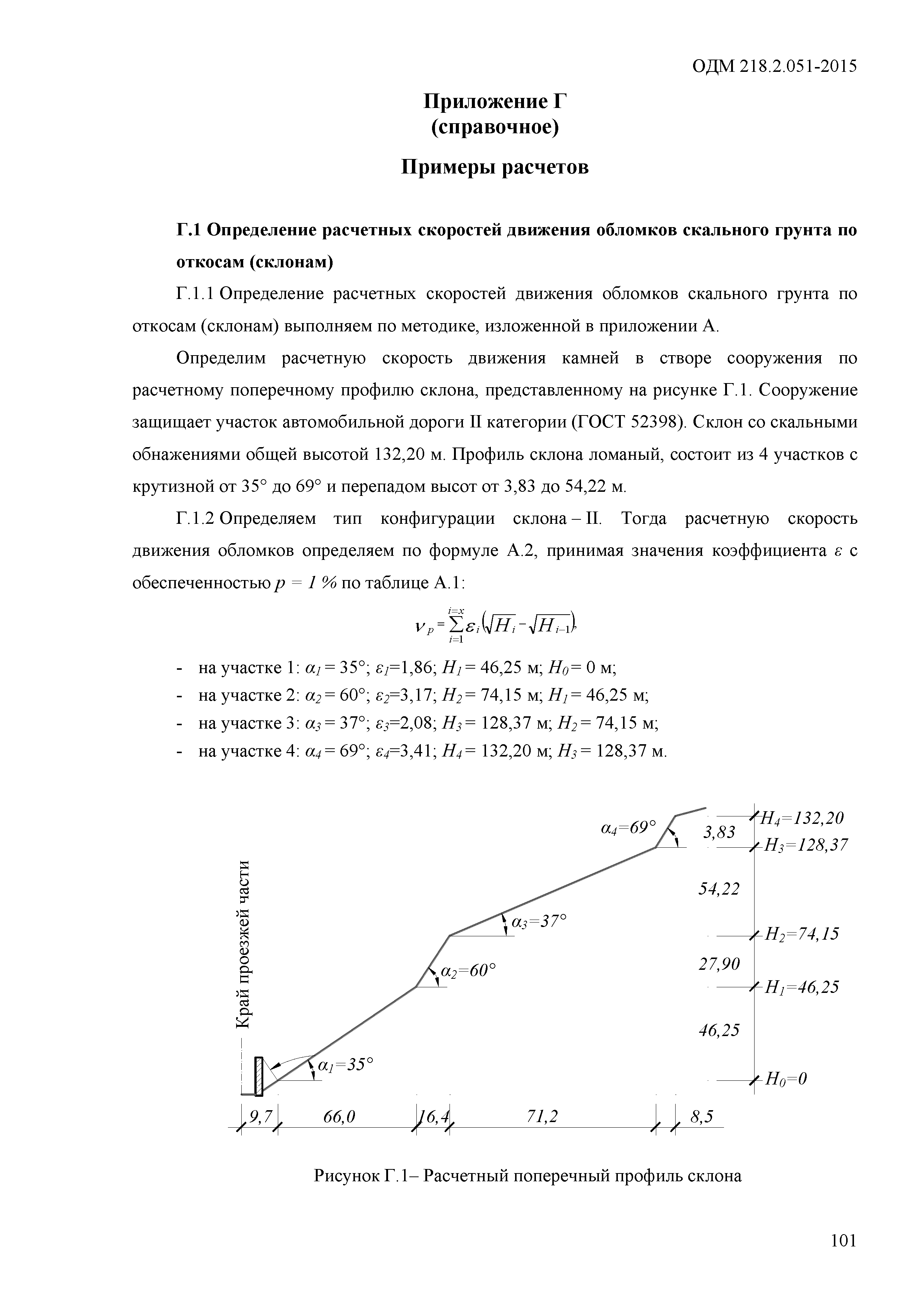 ОДМ 218.2.051-2015