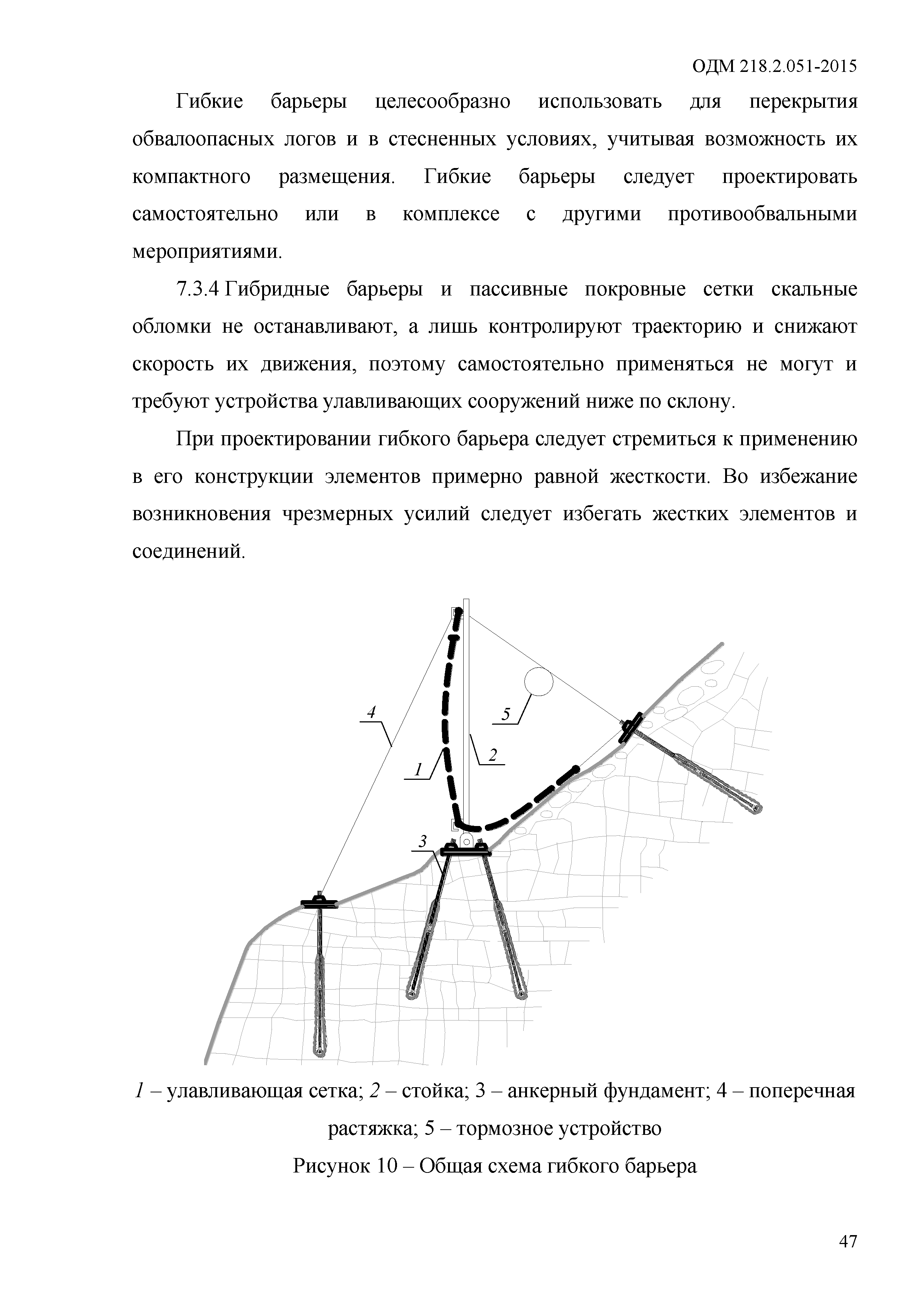 ОДМ 218.2.051-2015