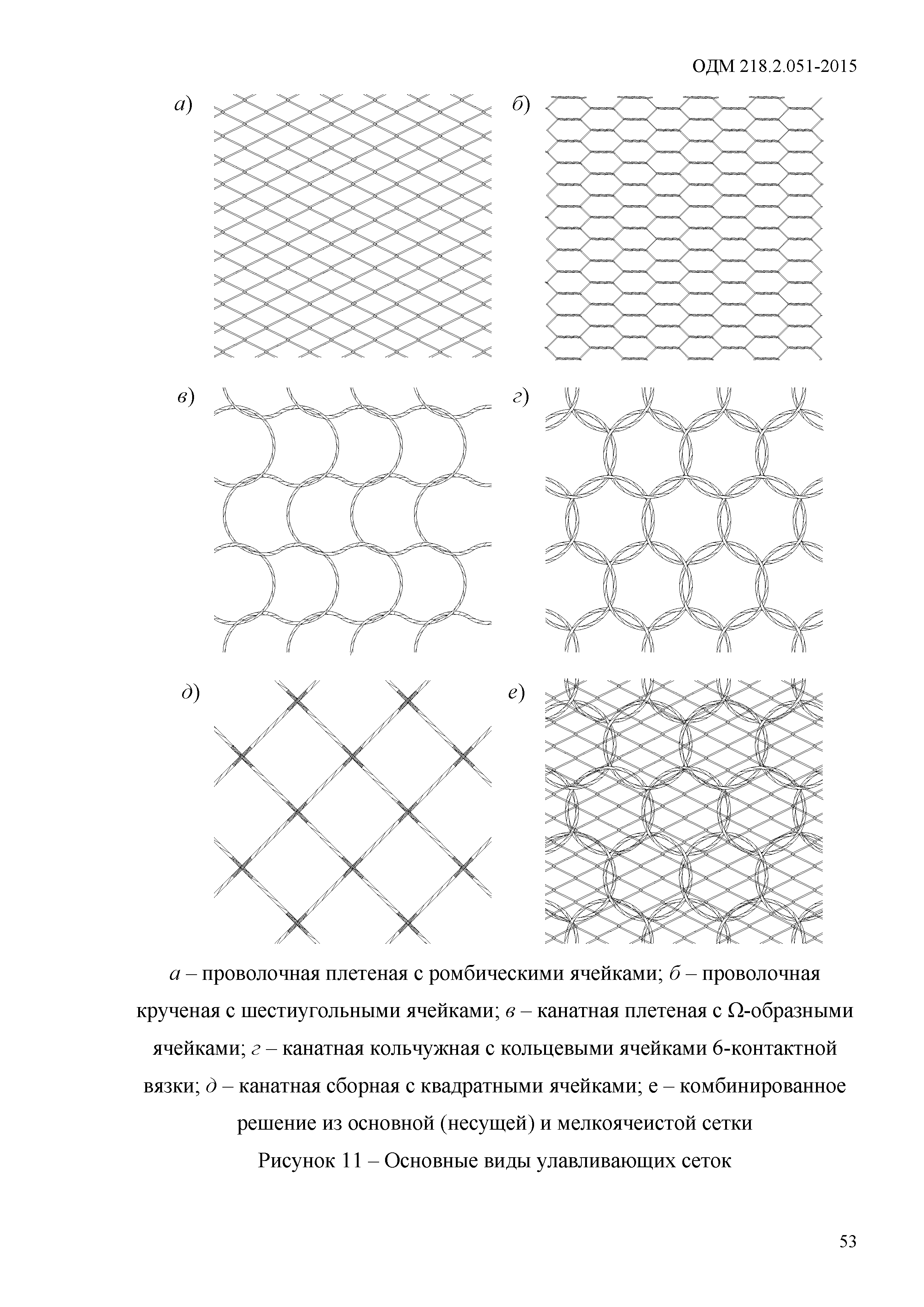 ОДМ 218.2.051-2015