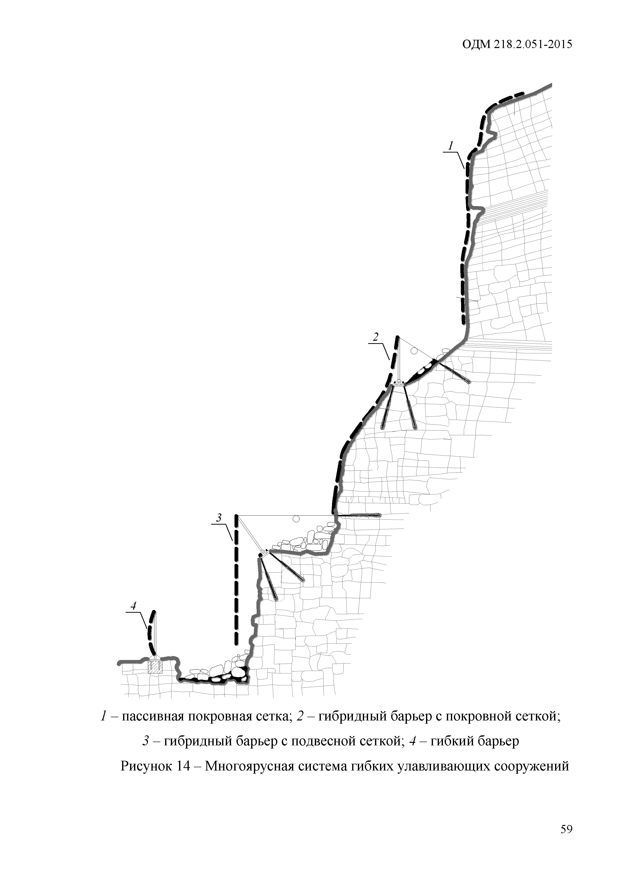 ОДМ 218.2.051-2015