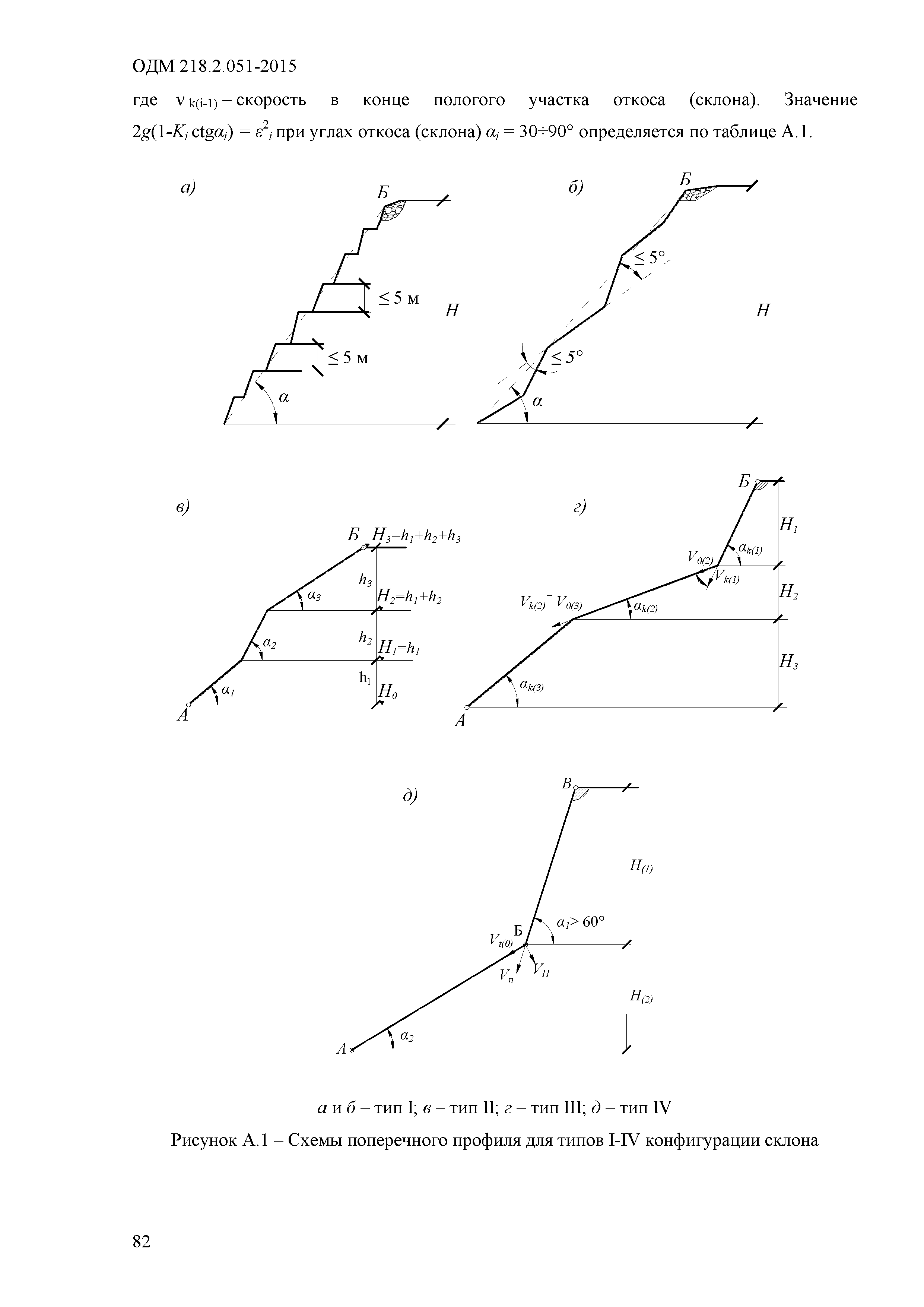 ОДМ 218.2.051-2015