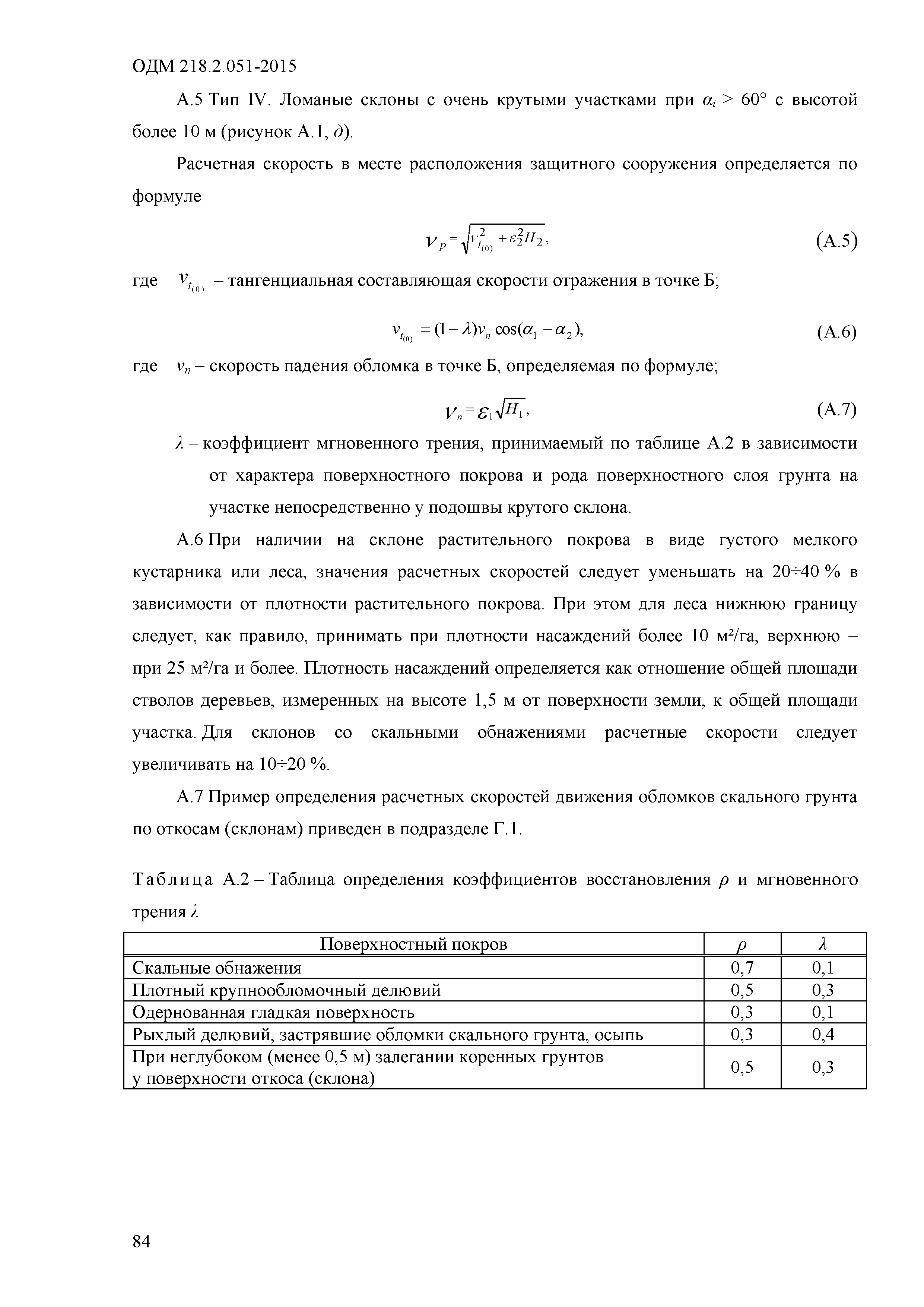 ОДМ 218.2.051-2015