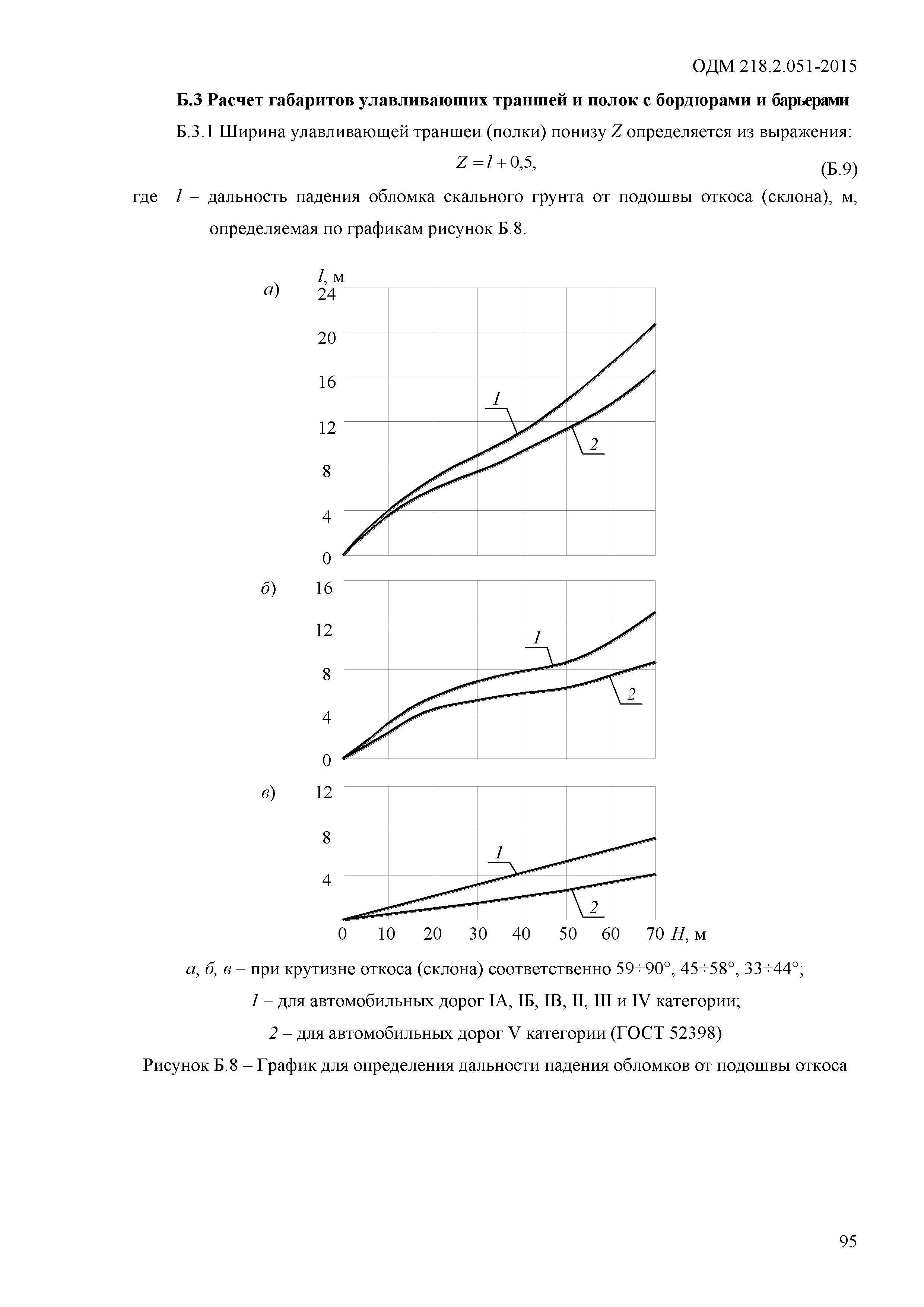 ОДМ 218.2.051-2015