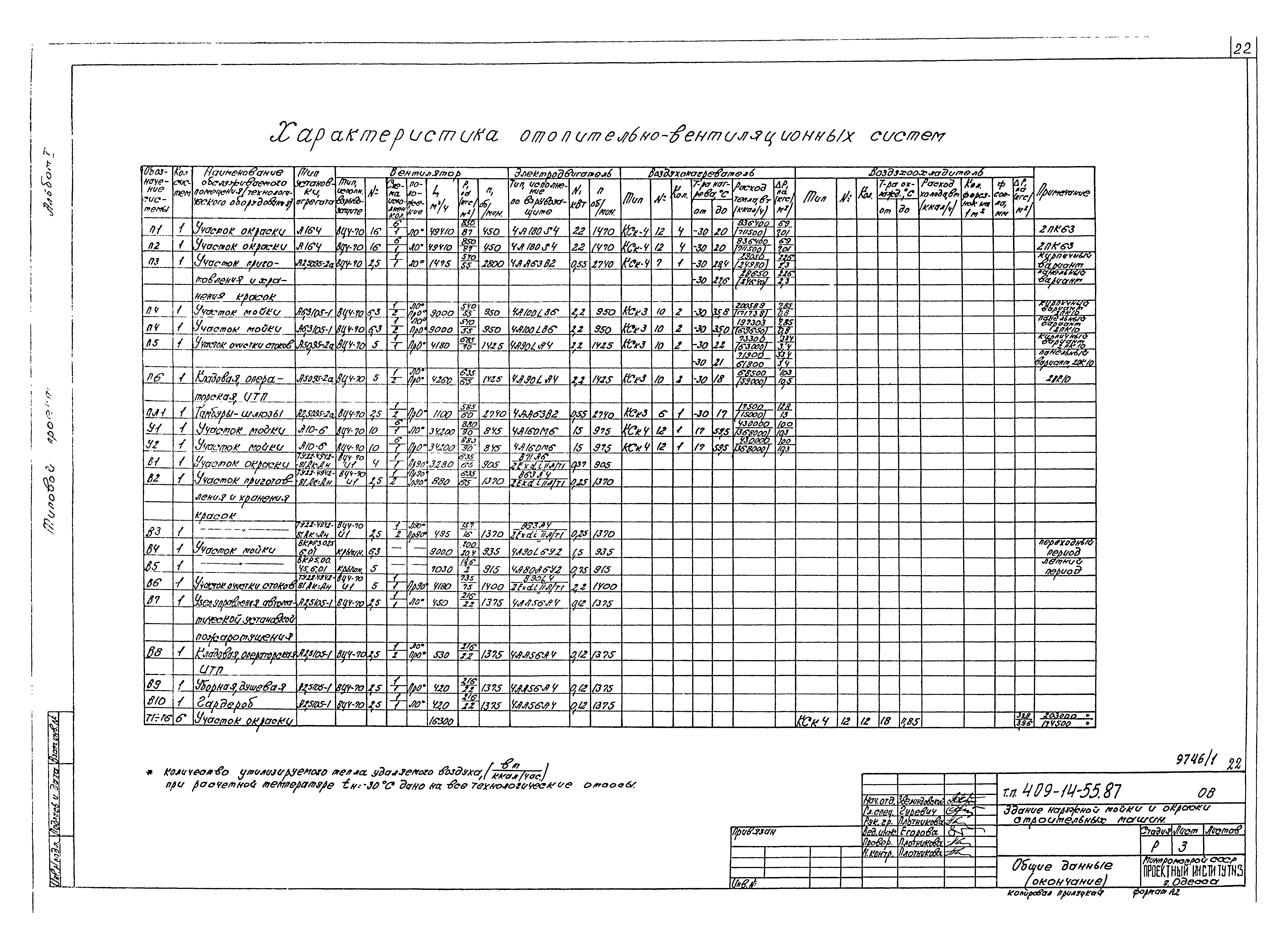 Типовой проект 409-14-55.87