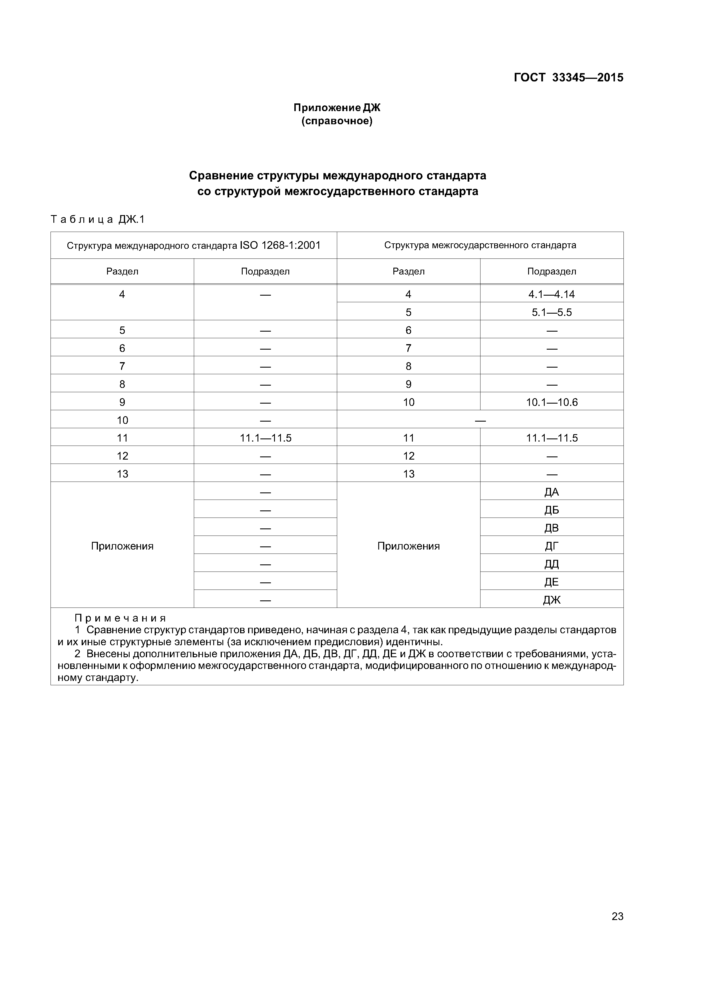 ГОСТ 33345-2015