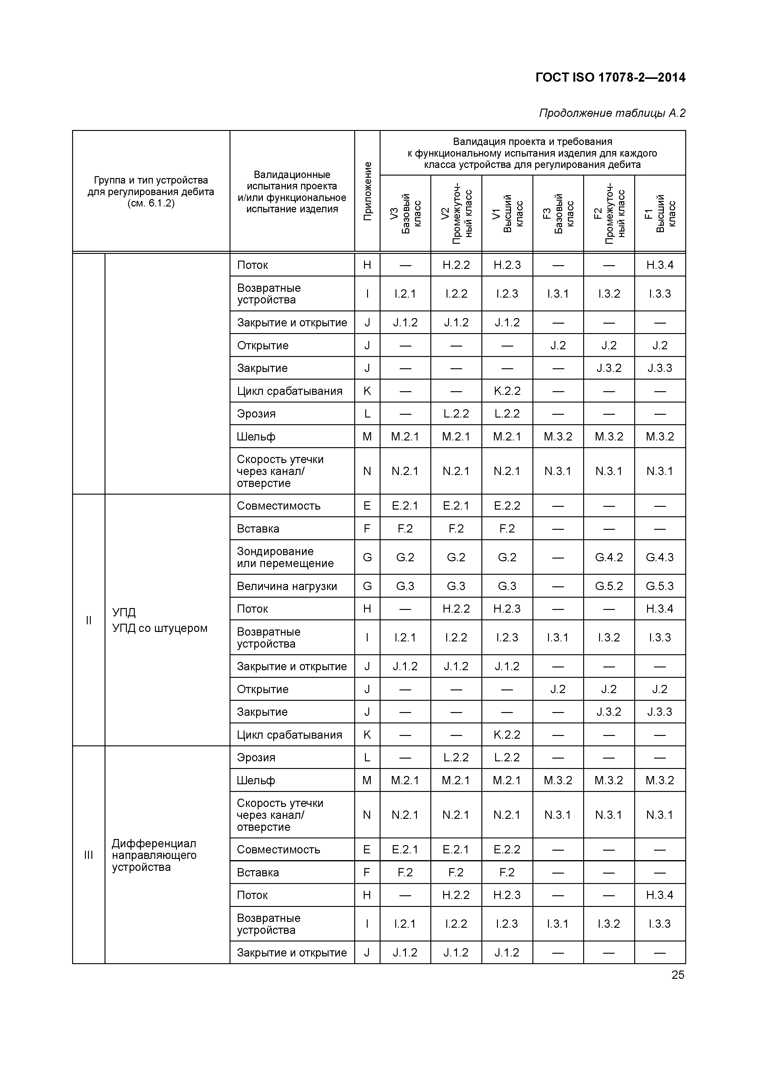 ГОСТ ISO 17078-2-2014