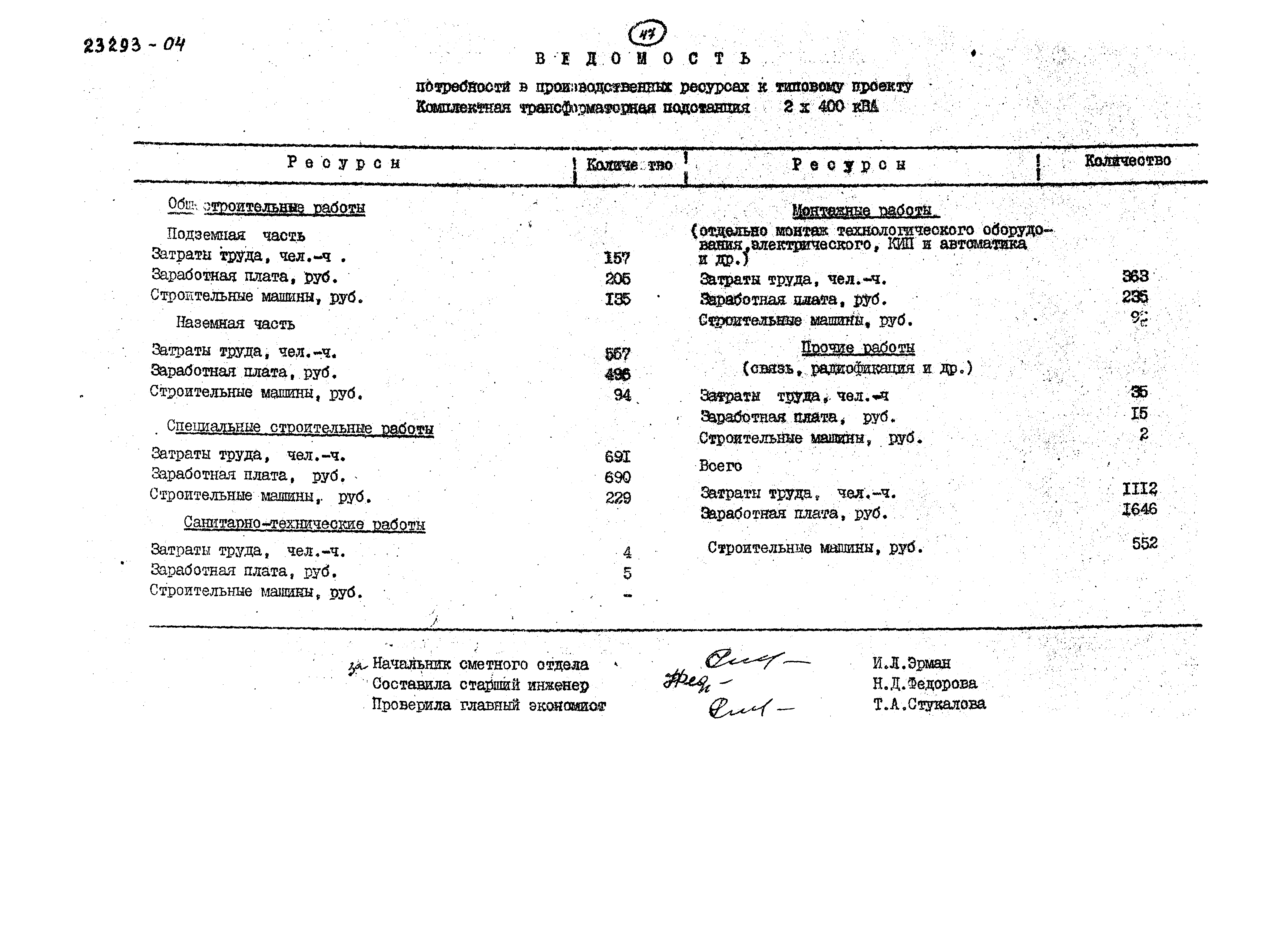 Типовой проект 407-3-502.88