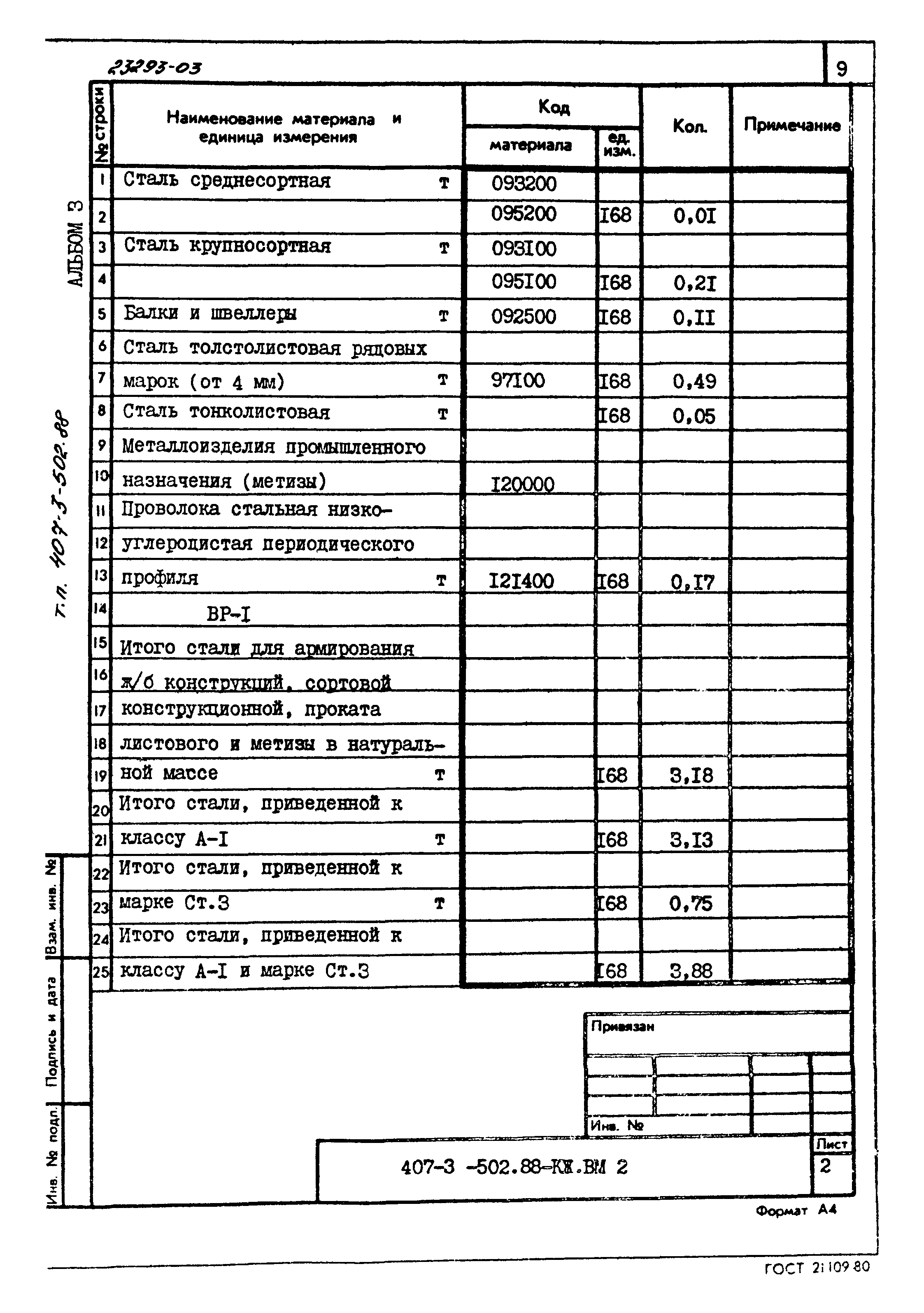 Типовой проект 407-3-502.88