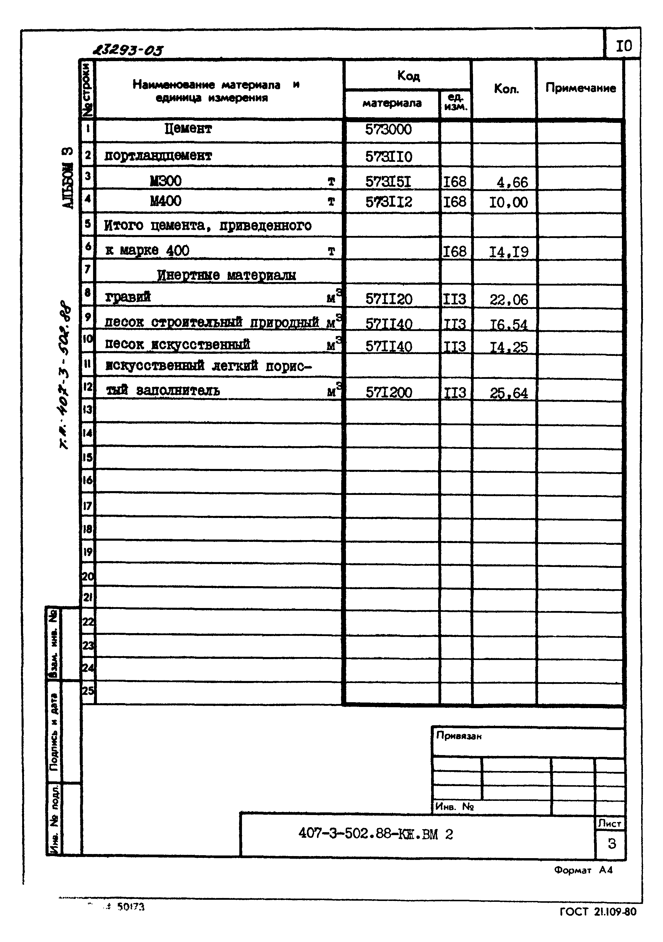 Типовой проект 407-3-502.88