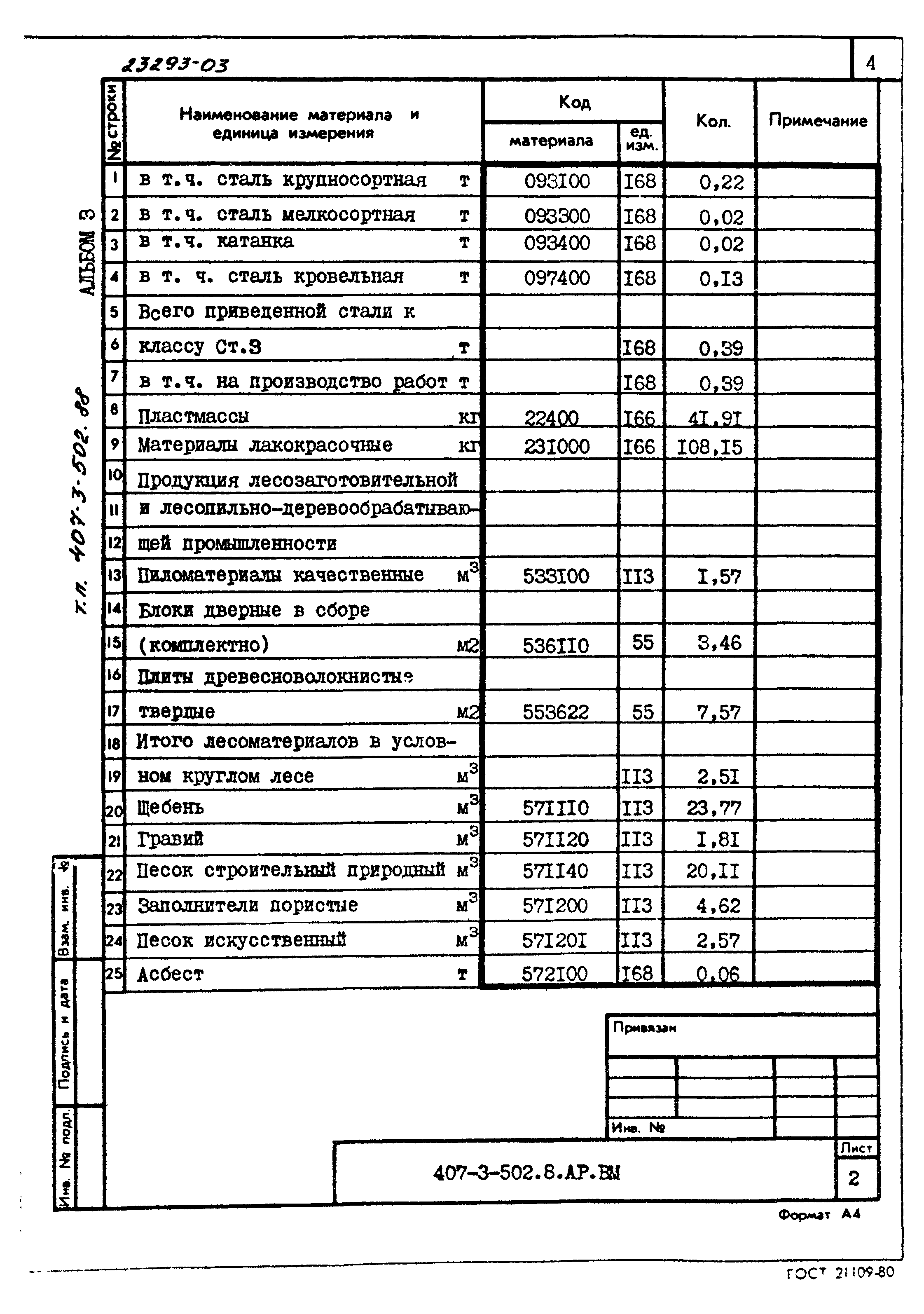 Типовой проект 407-3-502.88