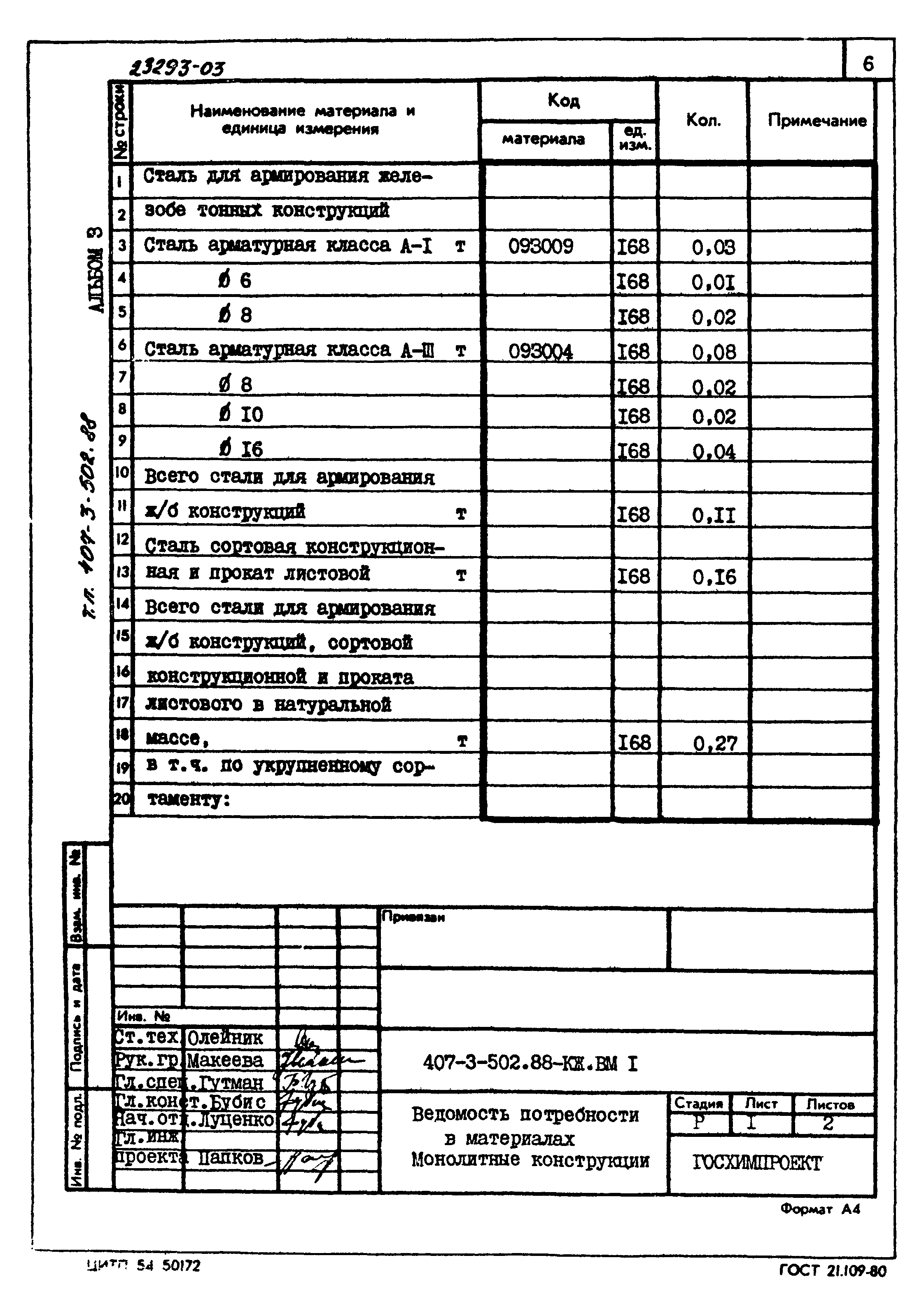 Типовой проект 407-3-502.88