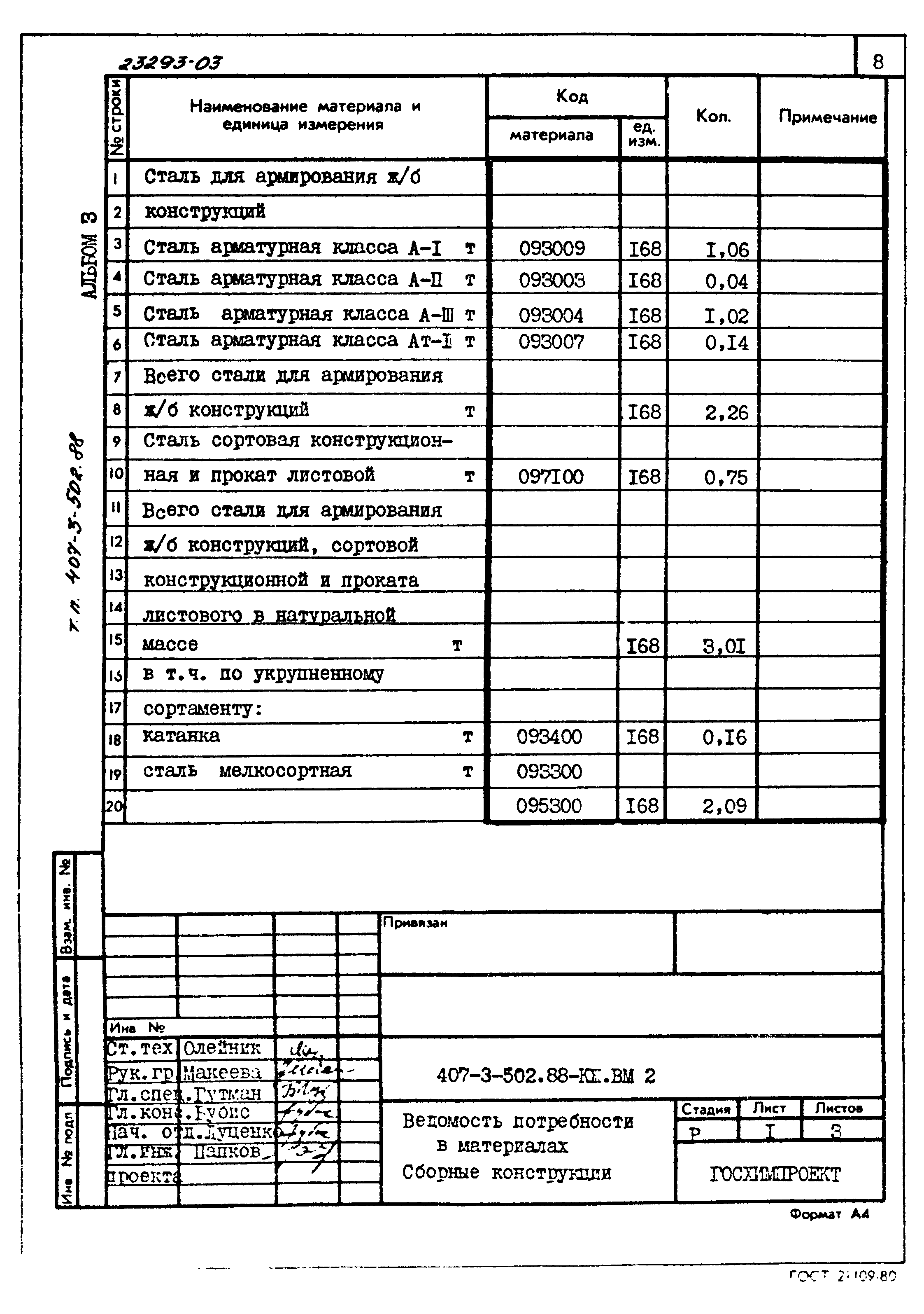 Типовой проект 407-3-502.88