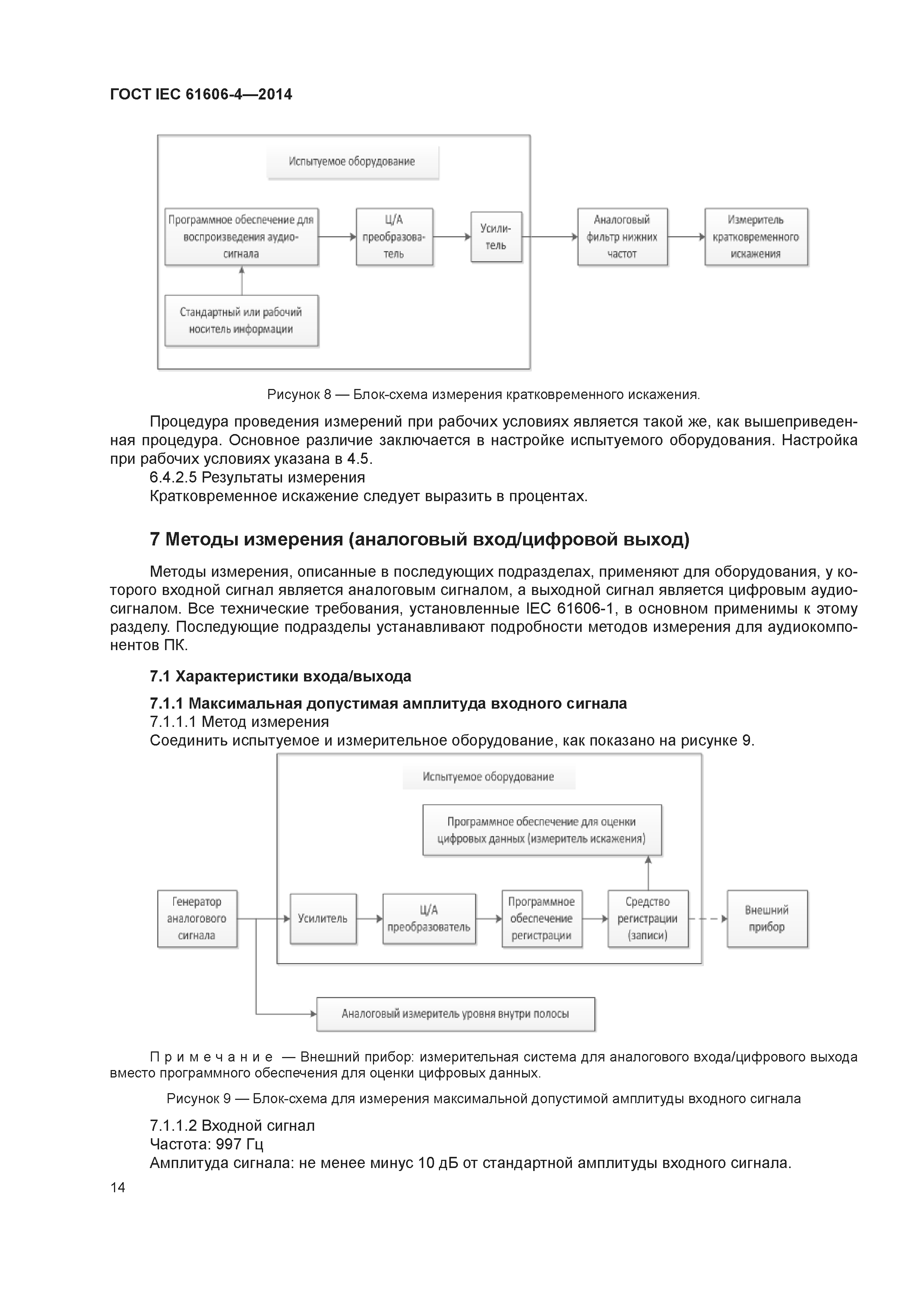 ГОСТ IEC 61606-4-2014