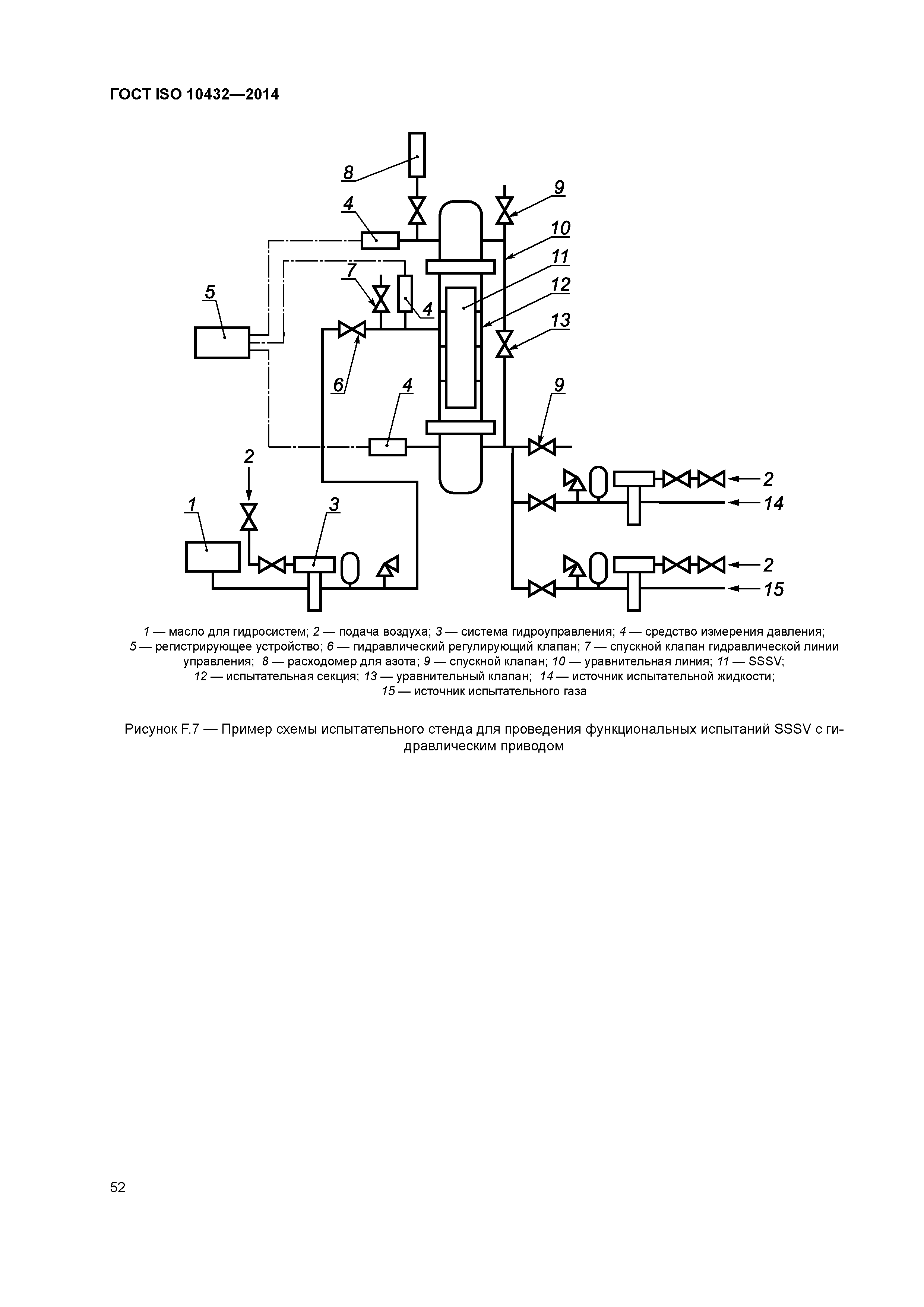 ГОСТ ISO 10432-2014