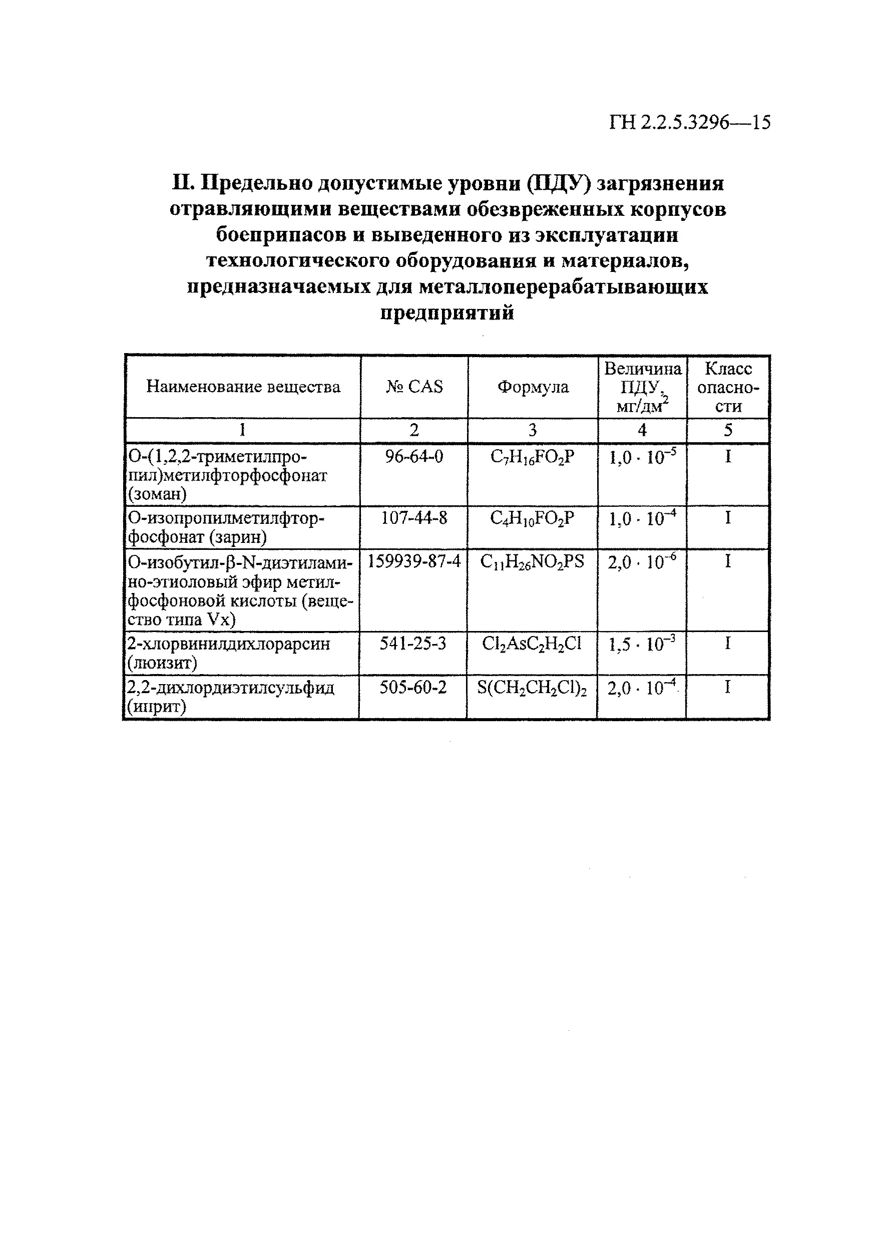 ГН 2.2.5.3296-15