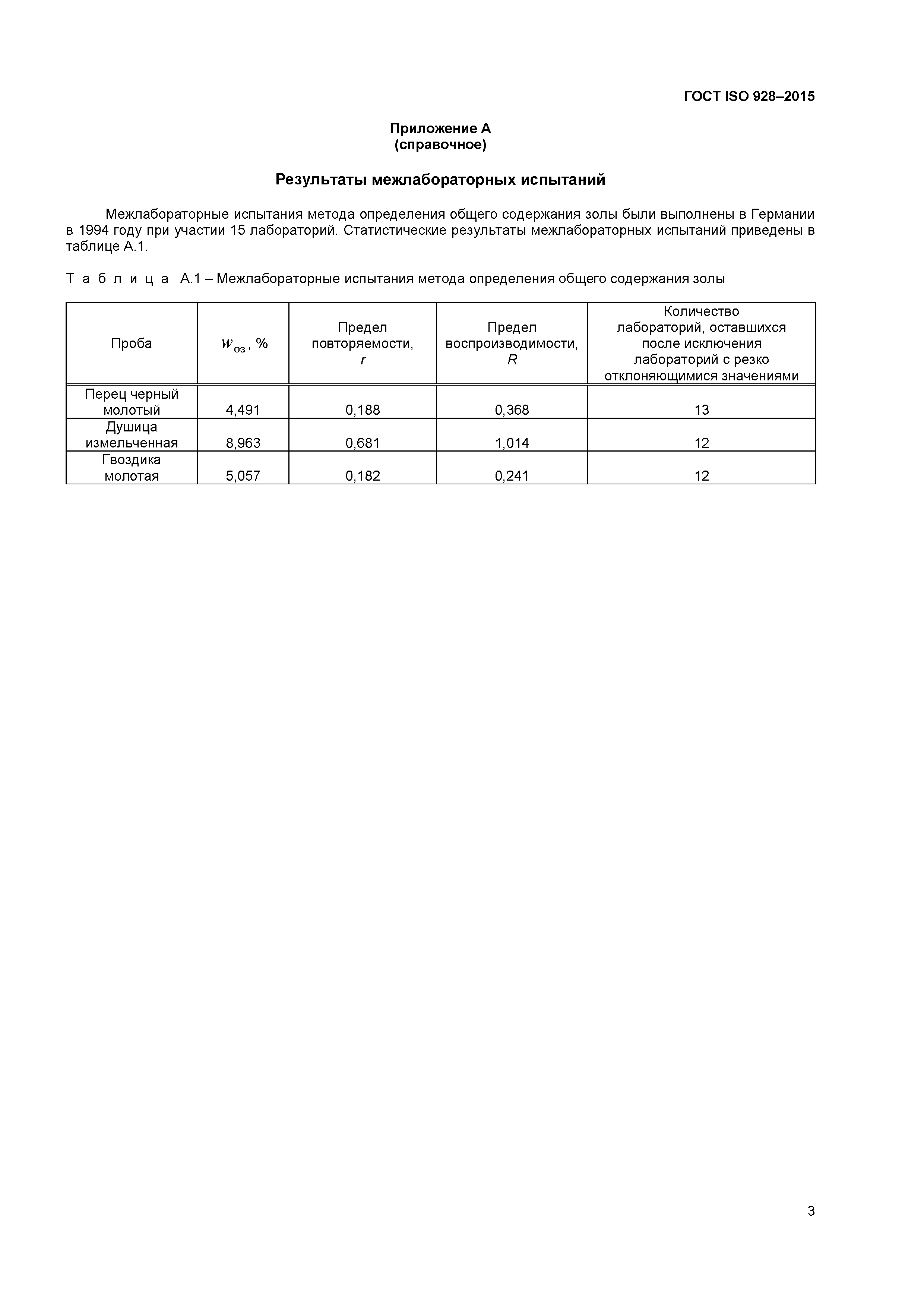 ГОСТ ISO 928-2015