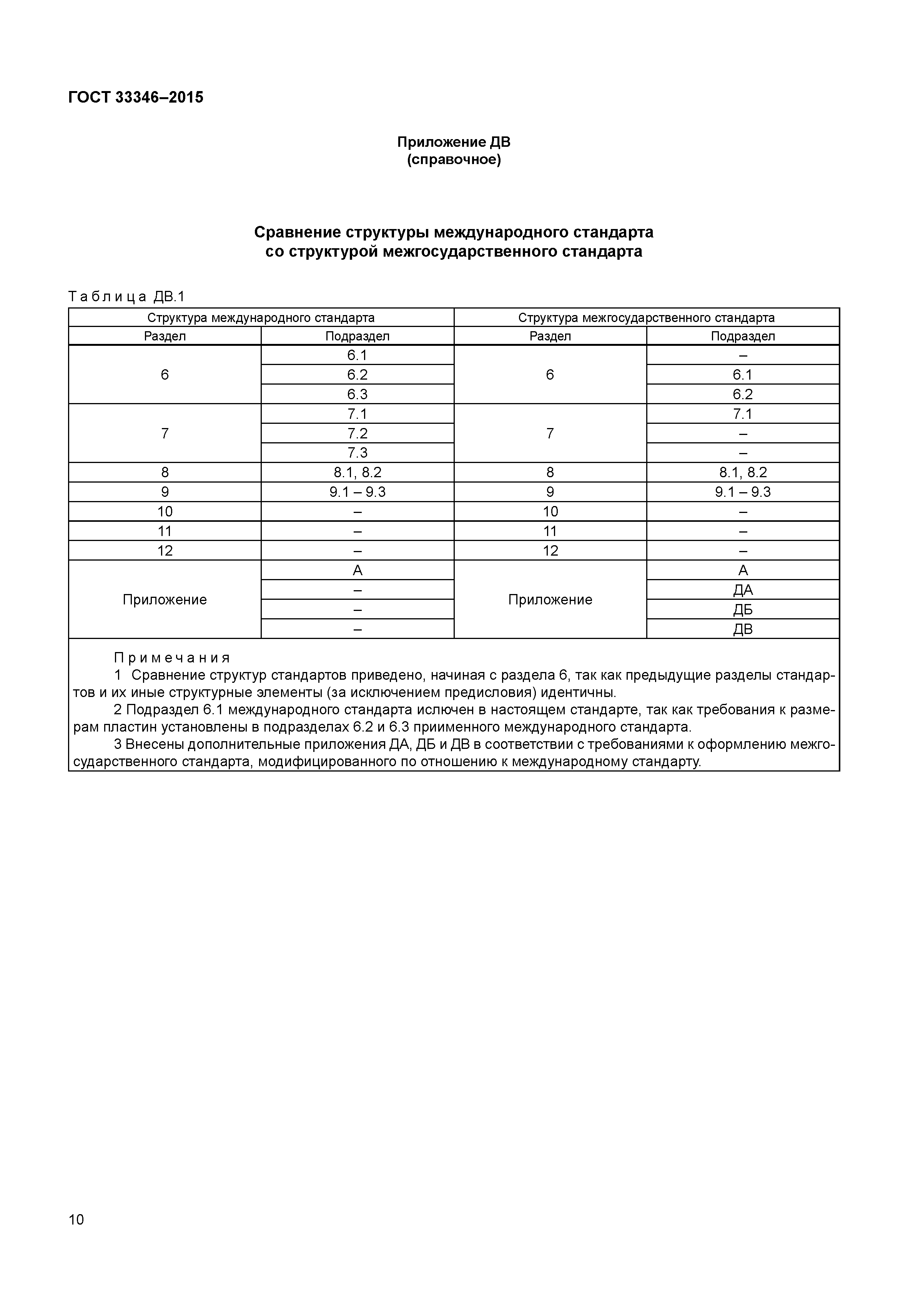 ГОСТ 33346-2015