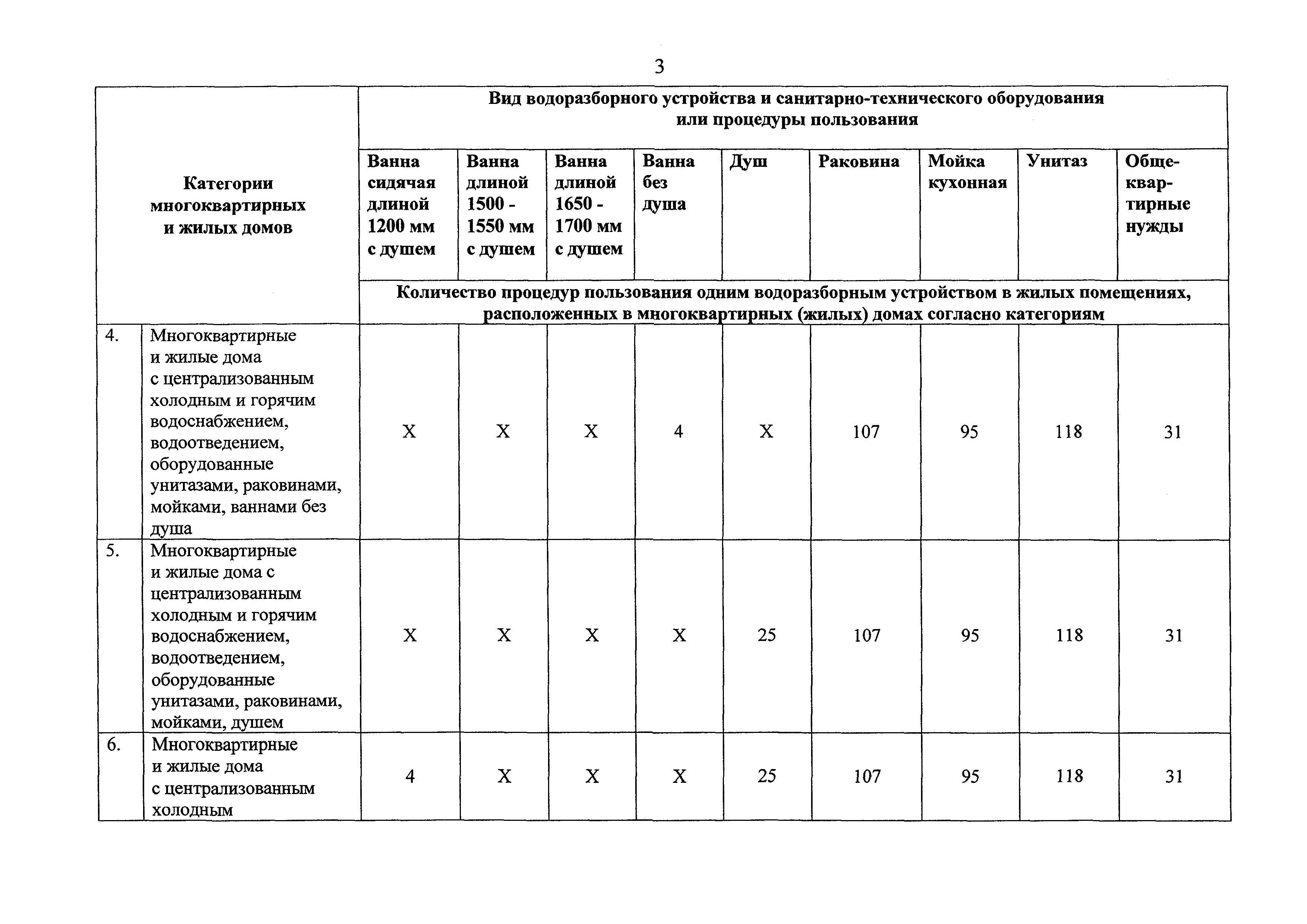 Приказ 575/пр