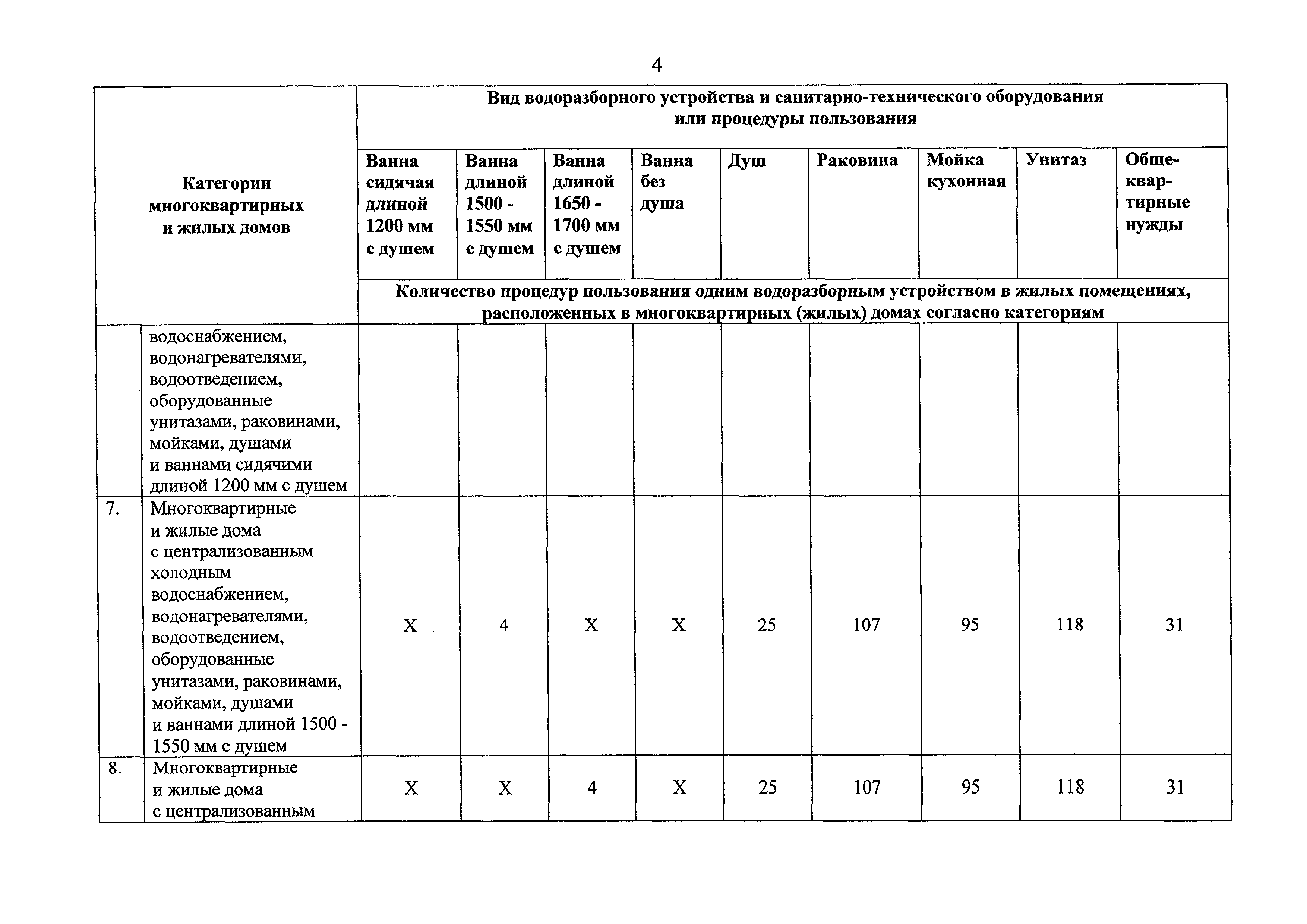 Приказ 575/пр