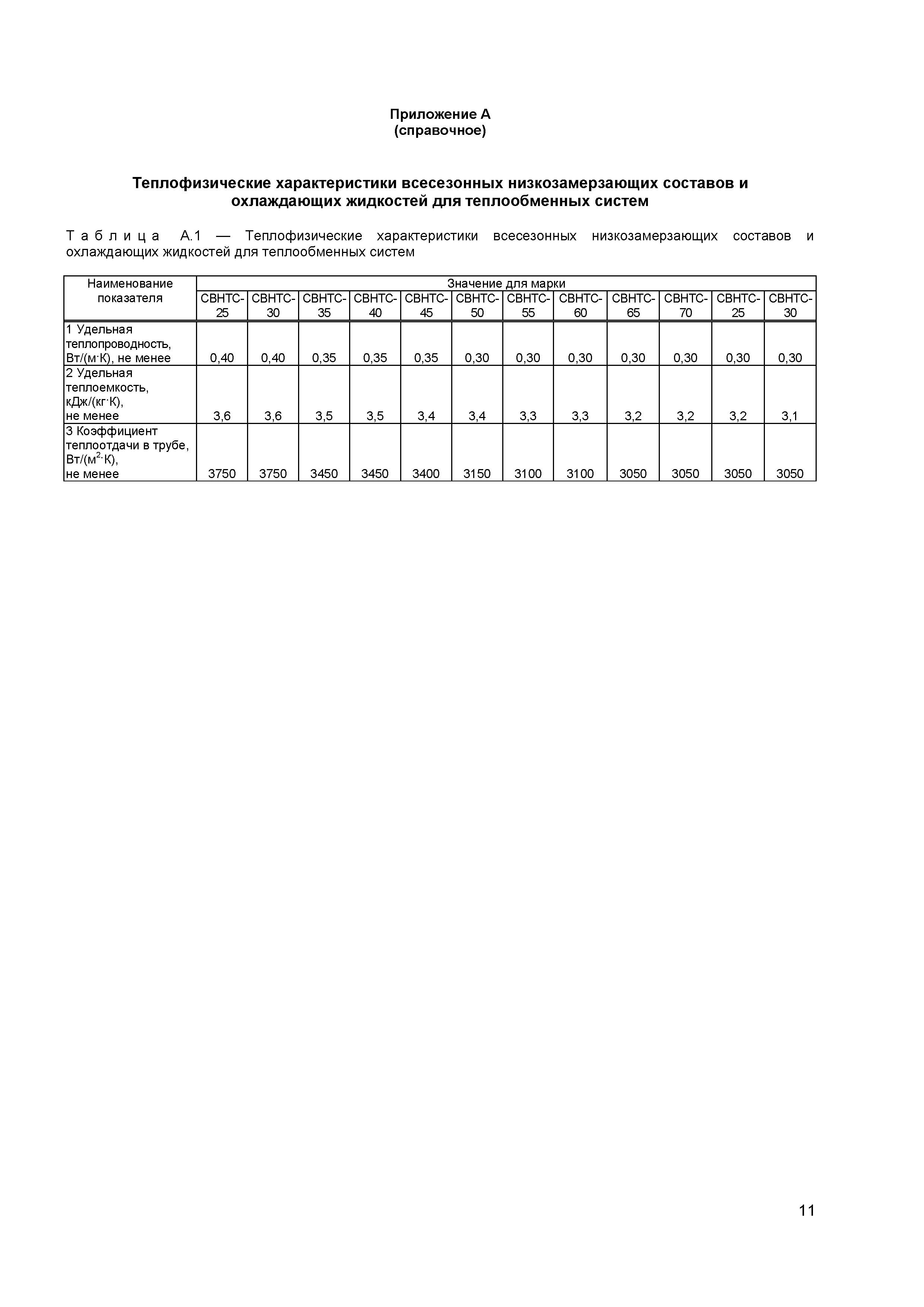 ГОСТ 33341-2015