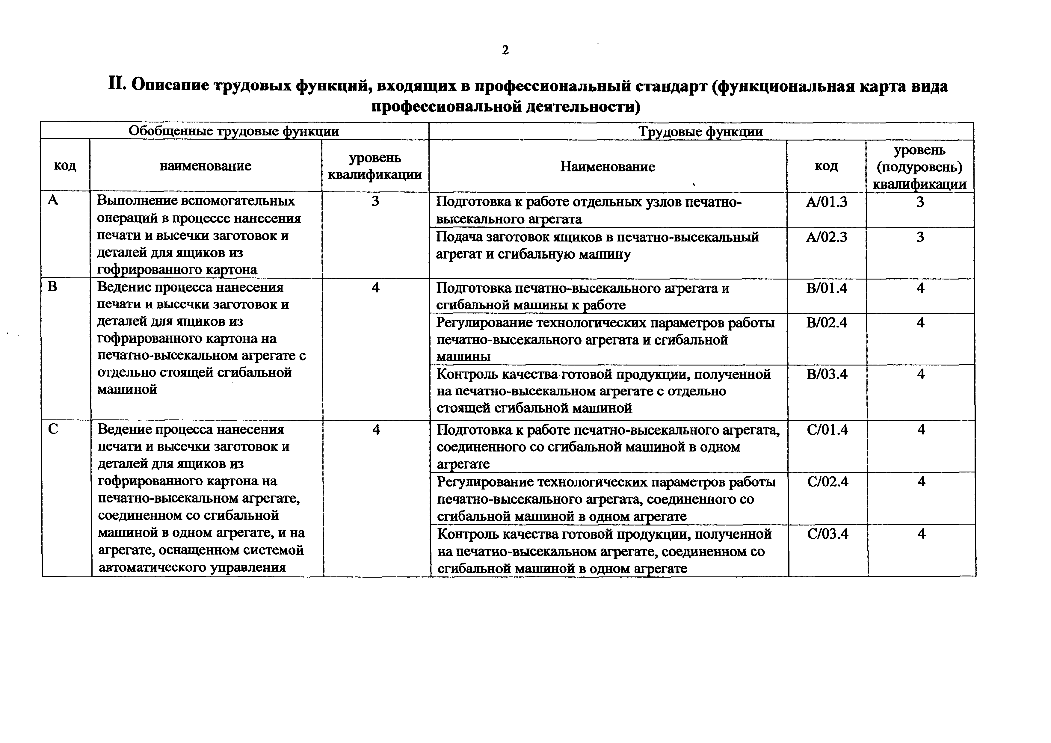 Приказ 1147н