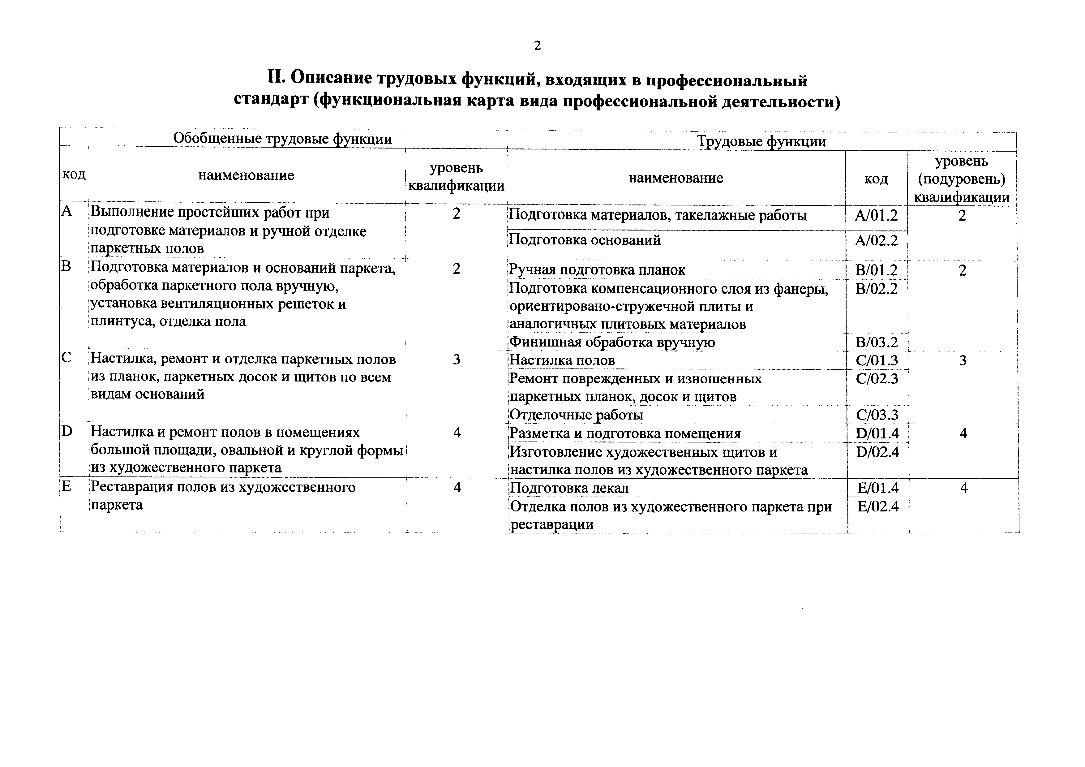 Приказ 1092н