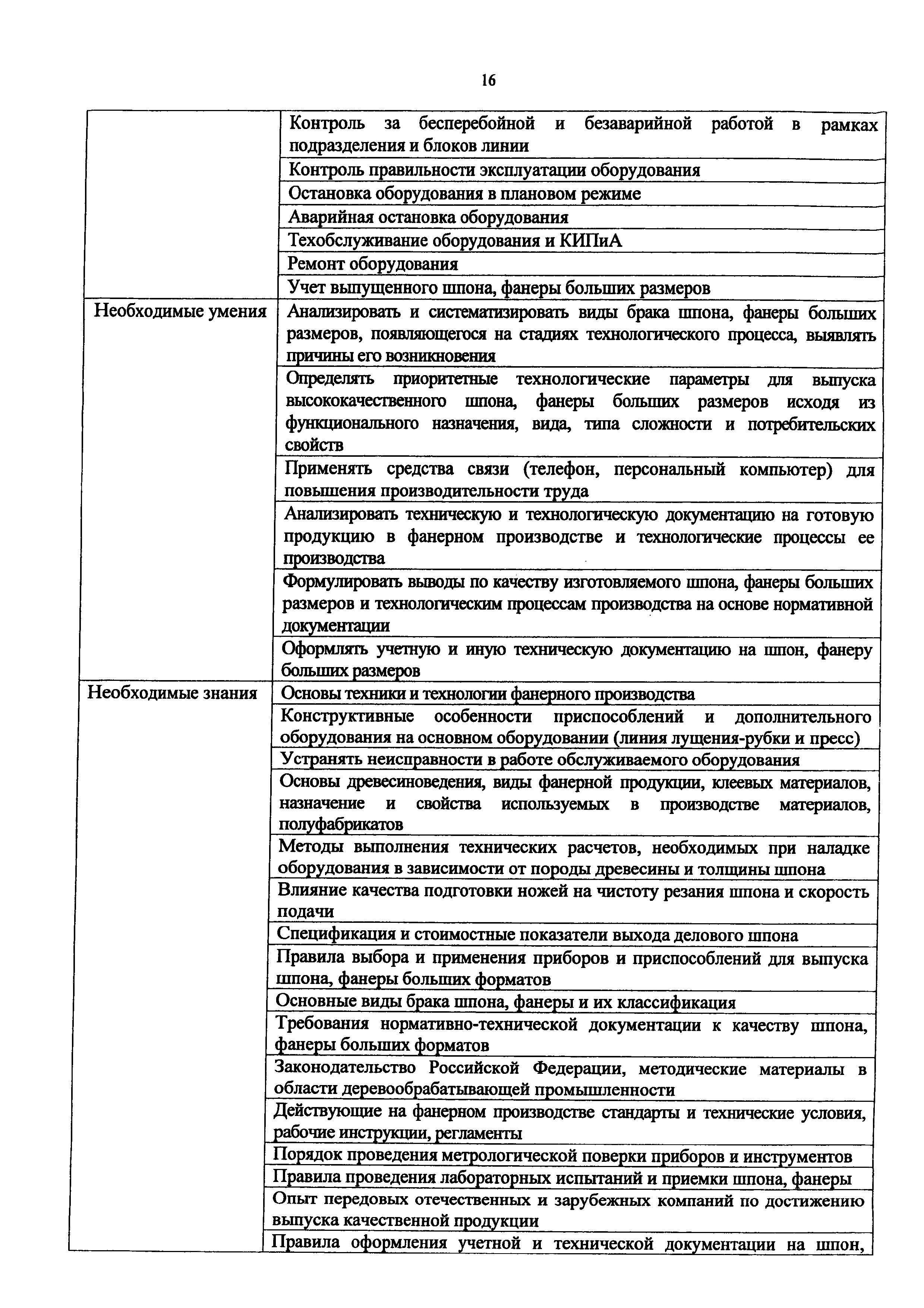 Приказ 1145н