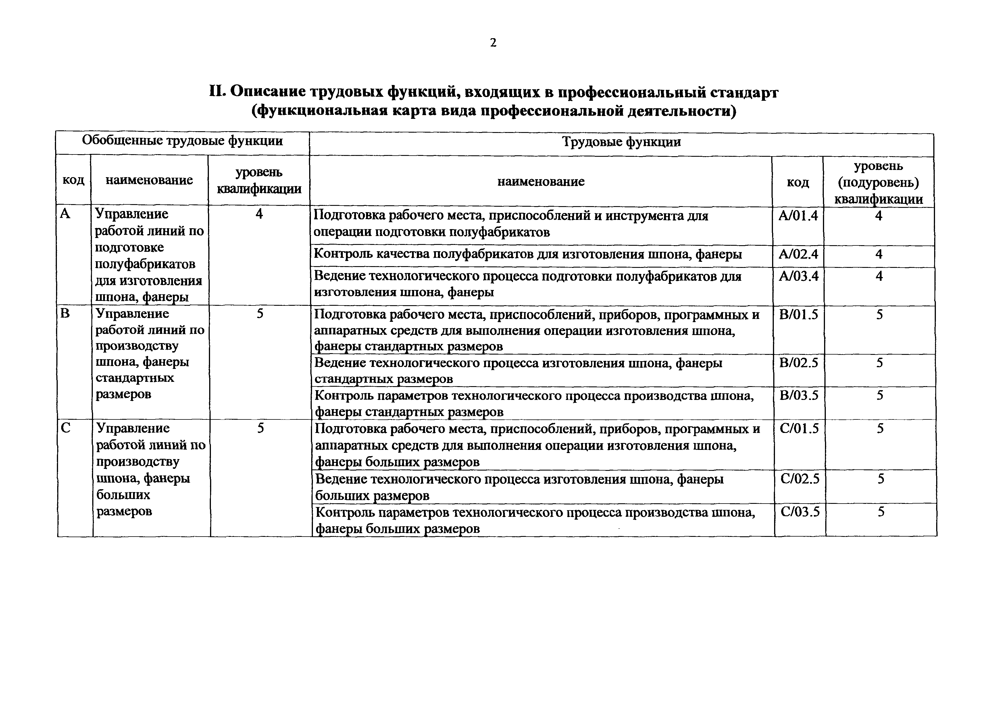 Приказ 1145н