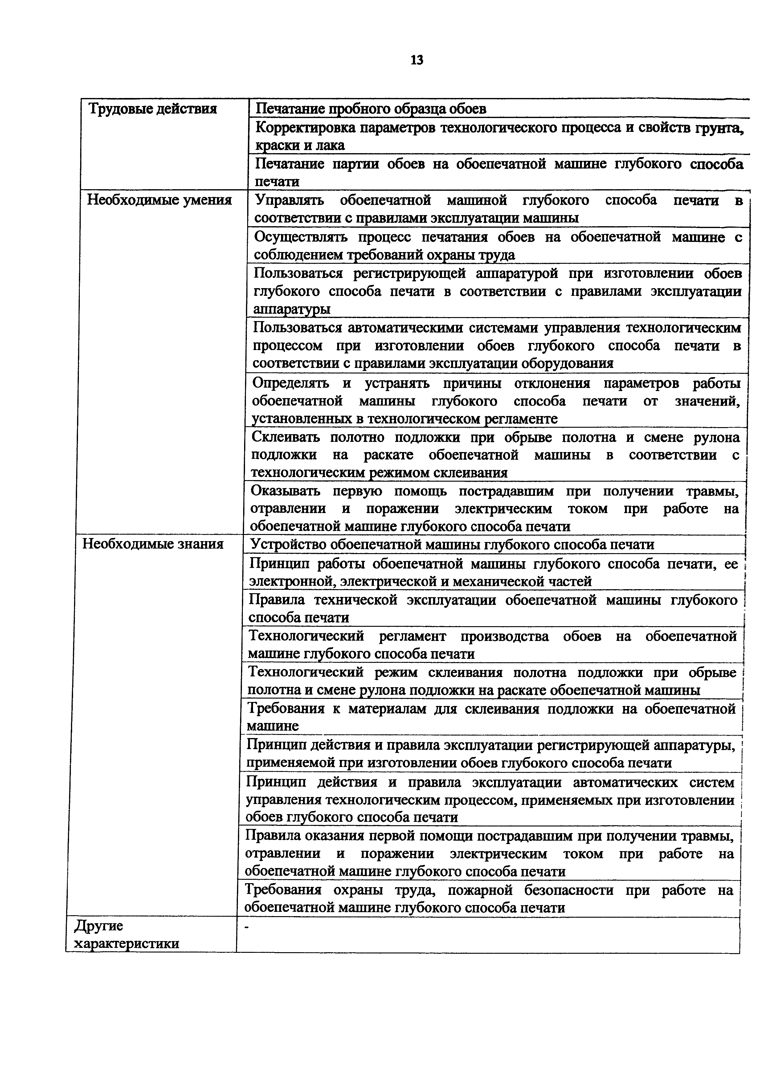 Приказ 1167н