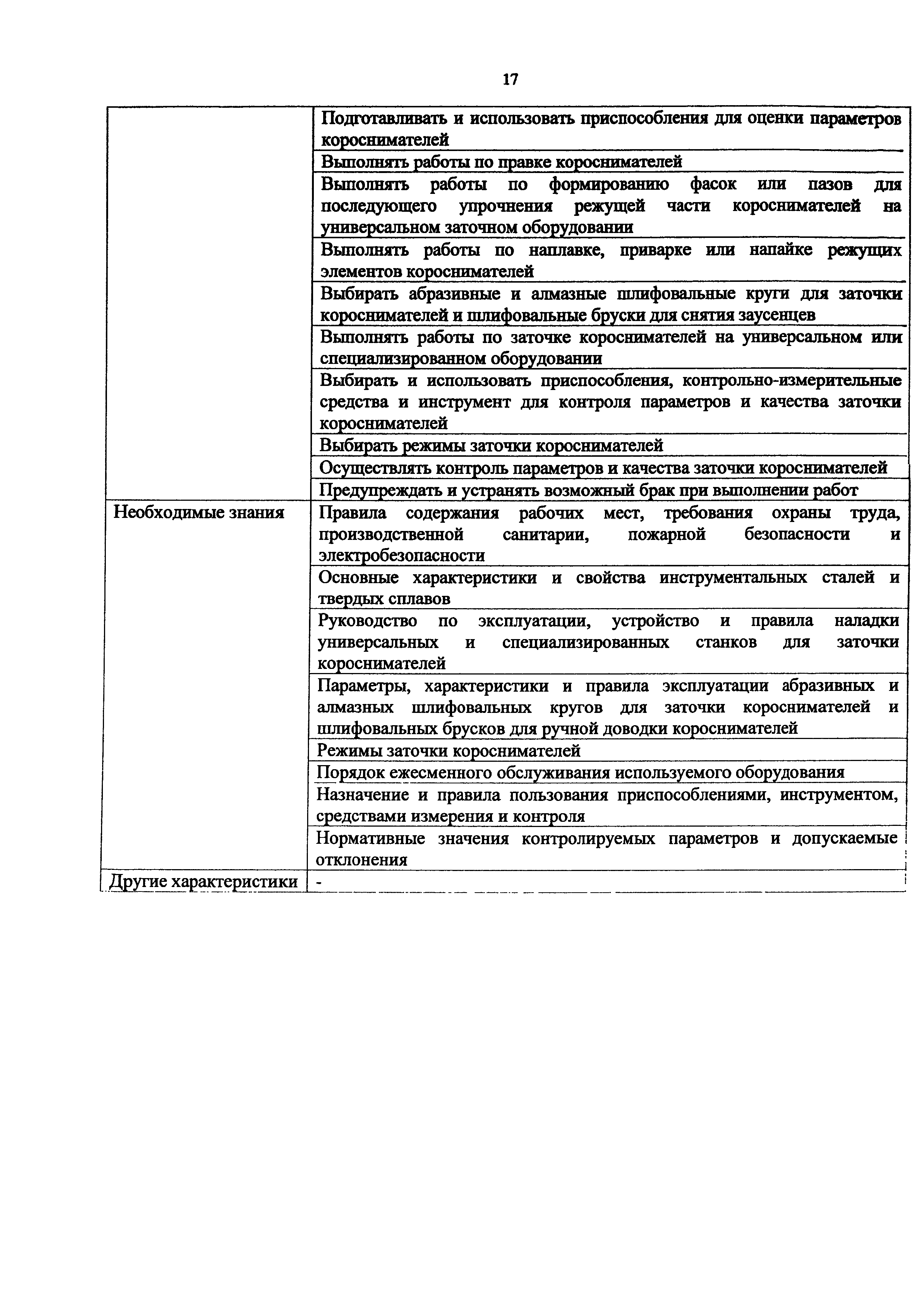 Приказ 1173н