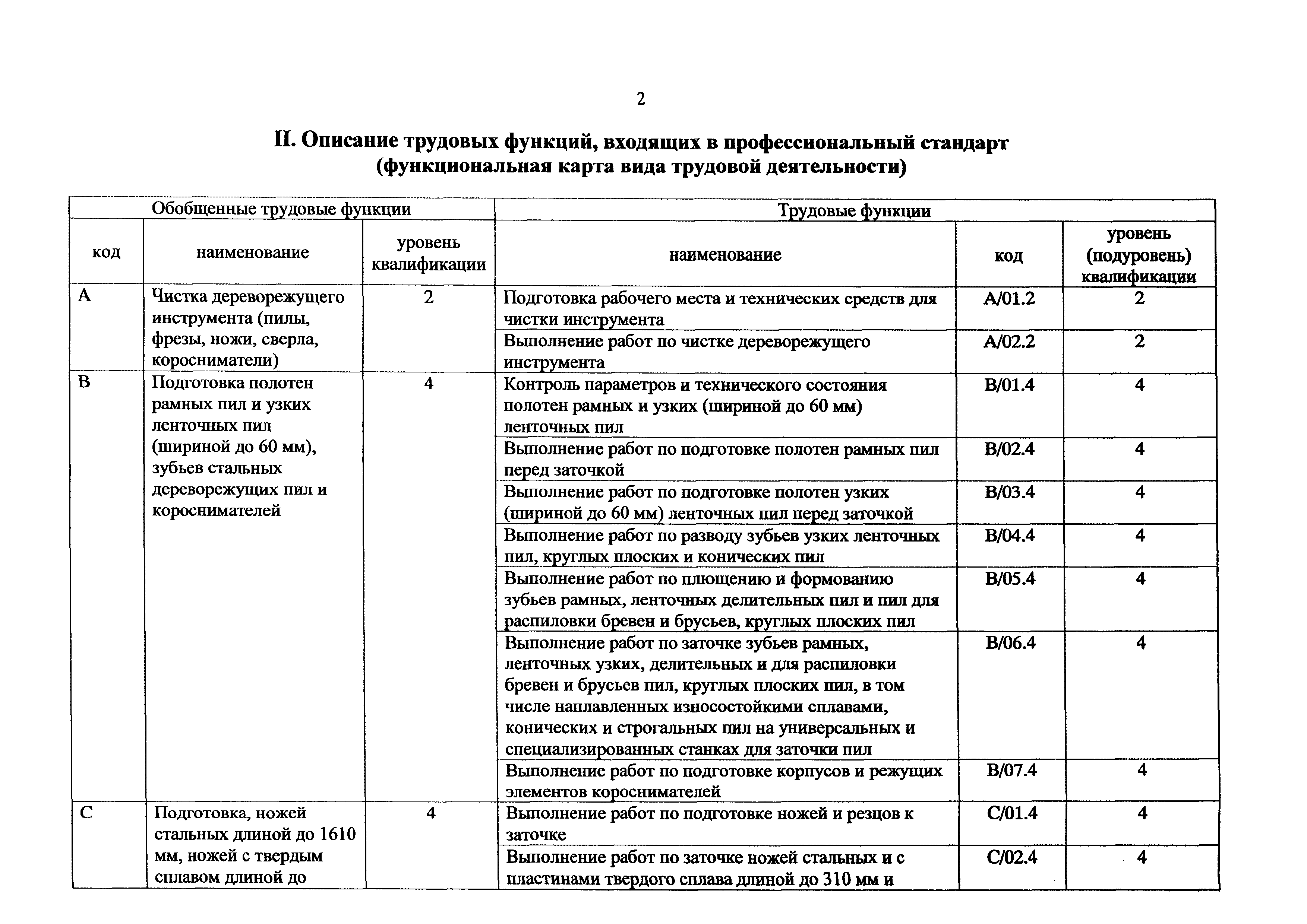 Приказ 1173н