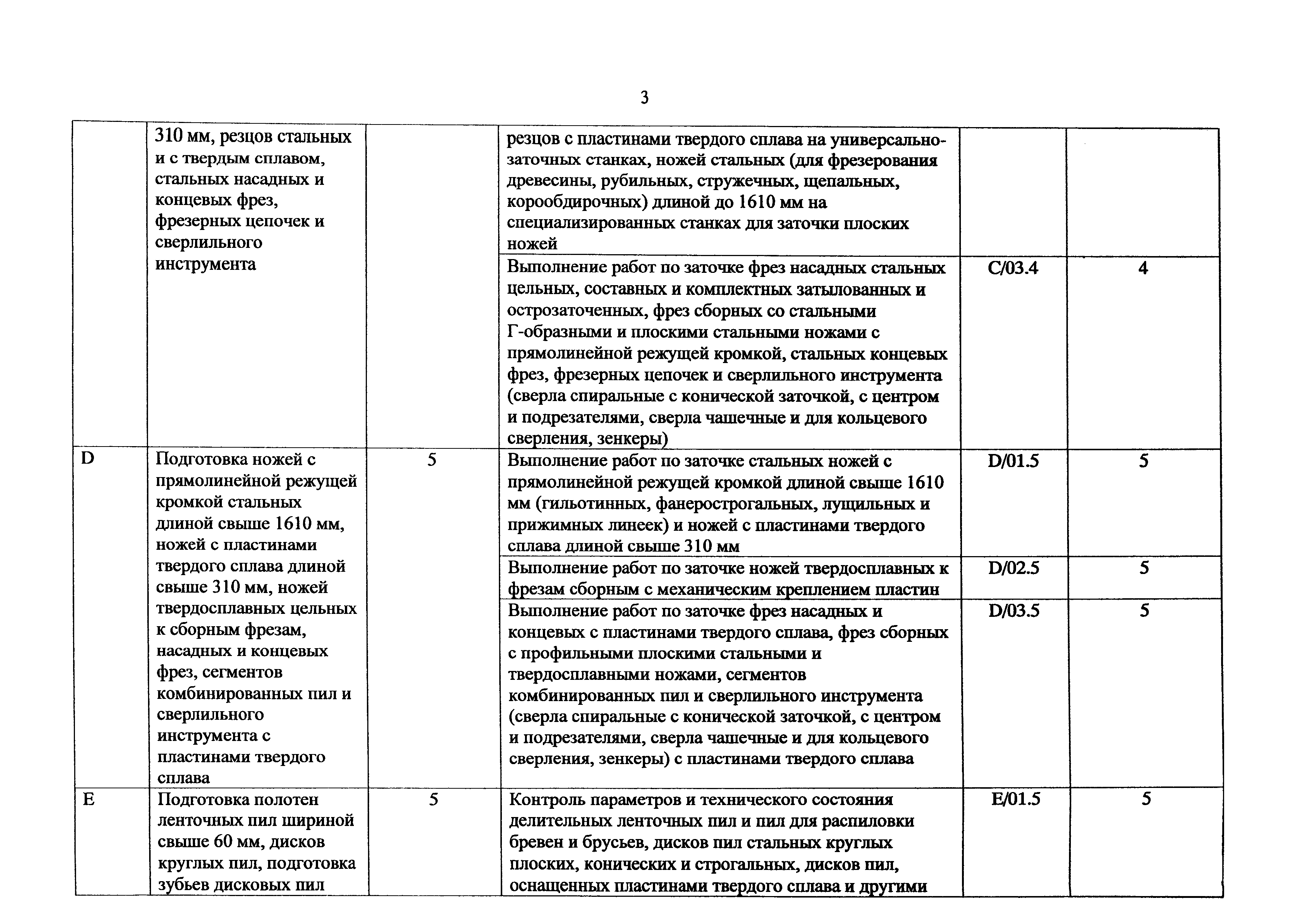 Приказ 1173н