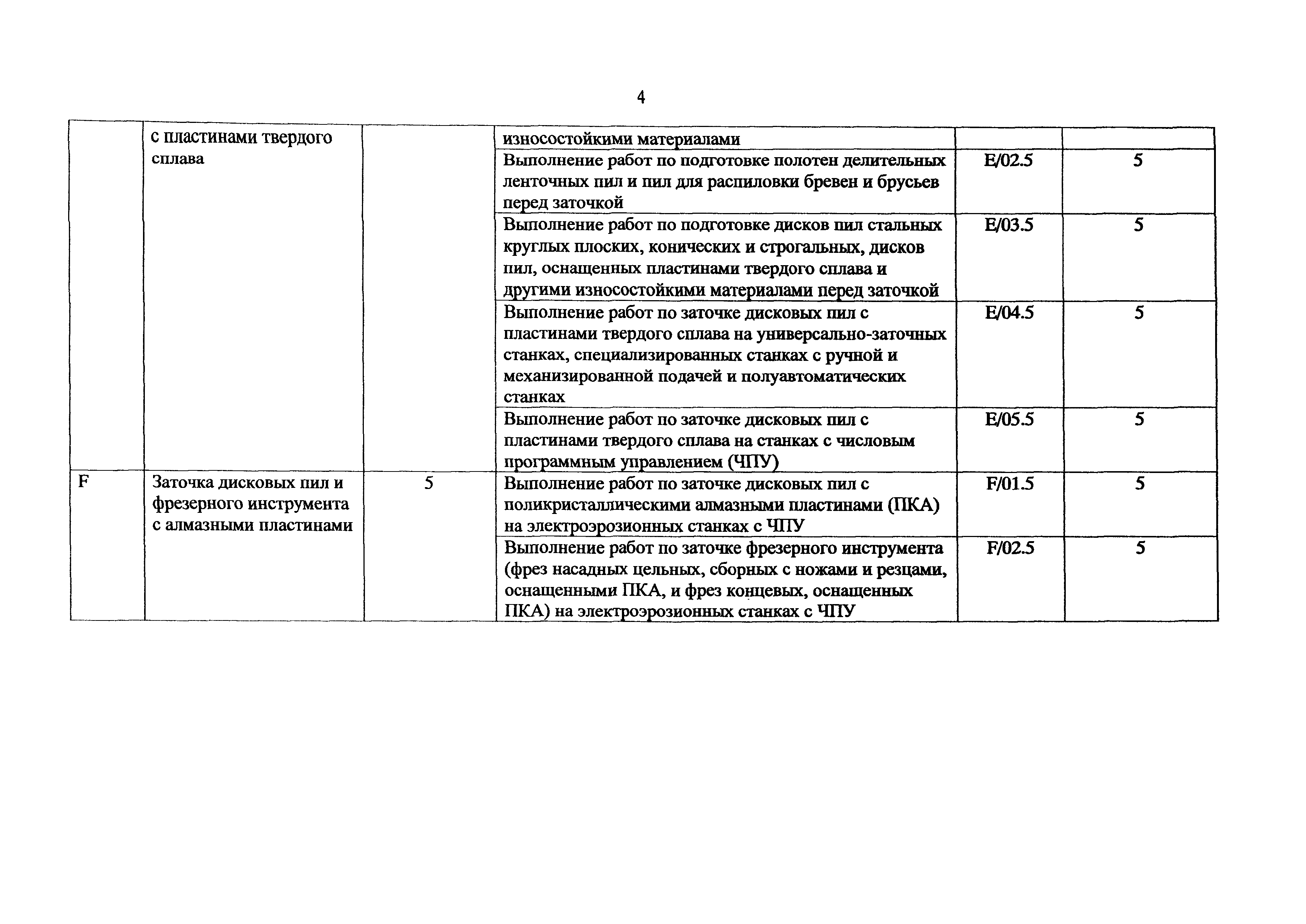 Приказ 1173н