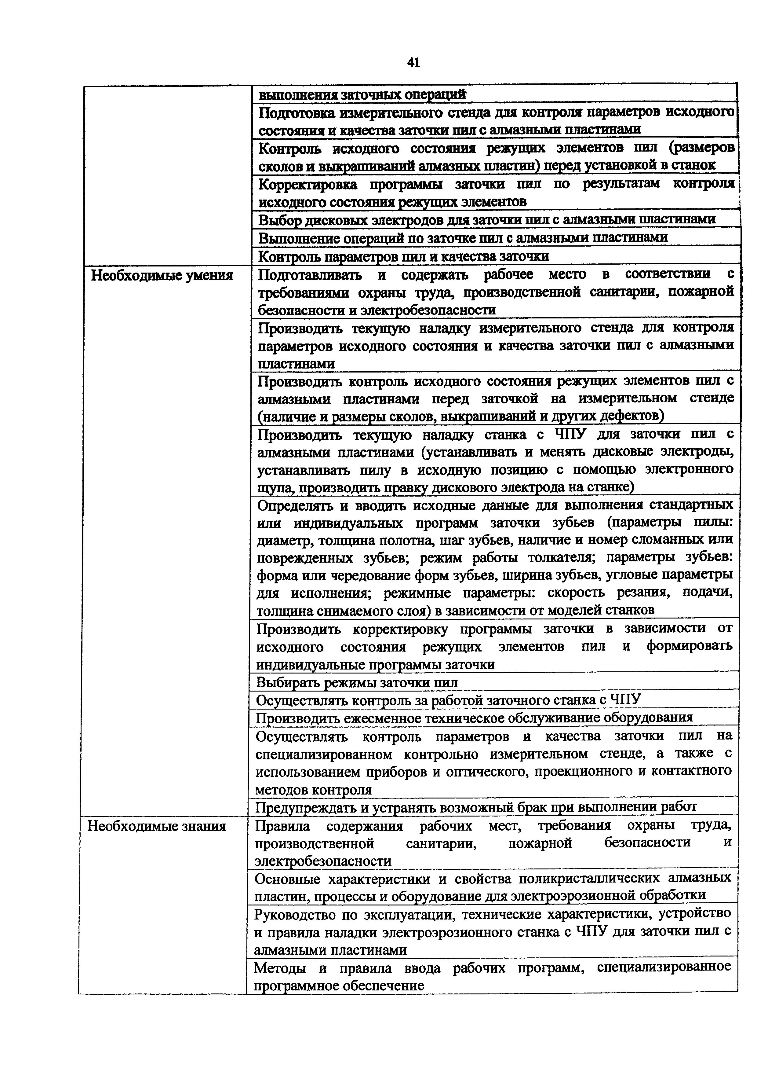 Приказ 1173н