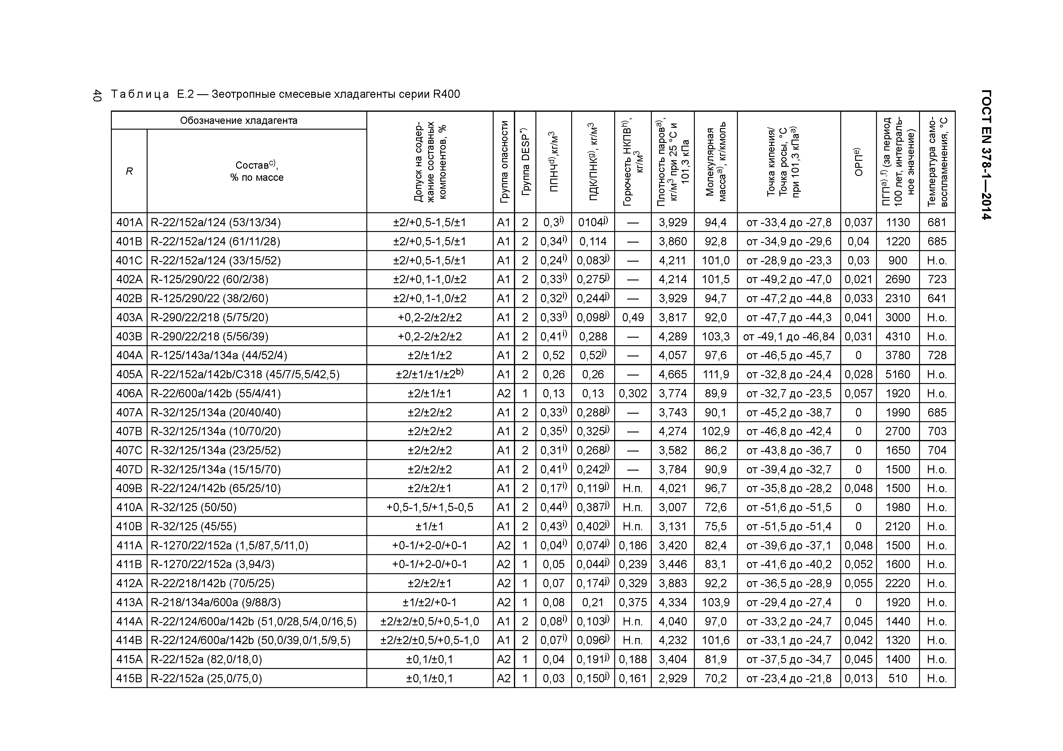ГОСТ EN 378-1-2014