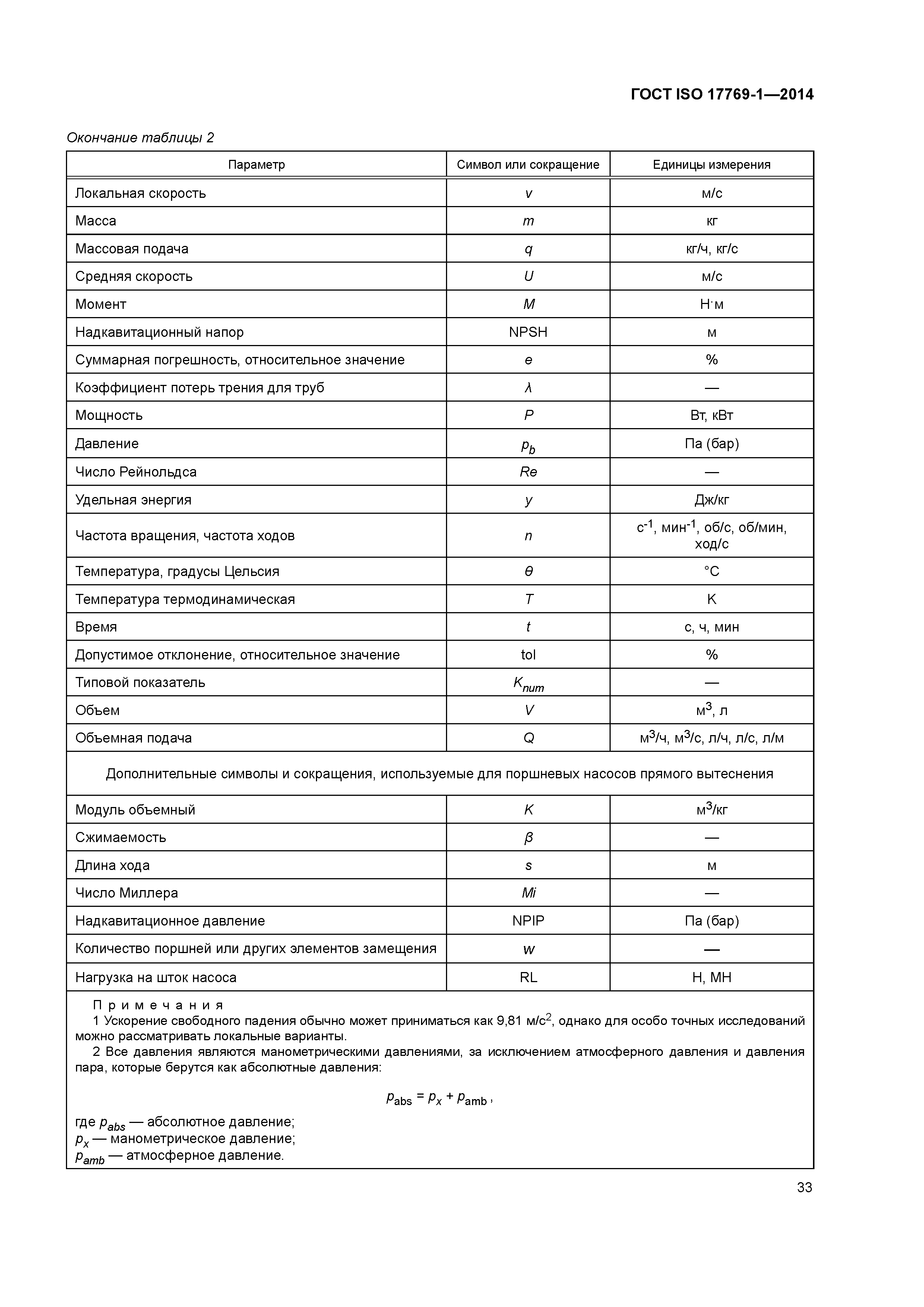 ГОСТ ISO 17769-1-2014