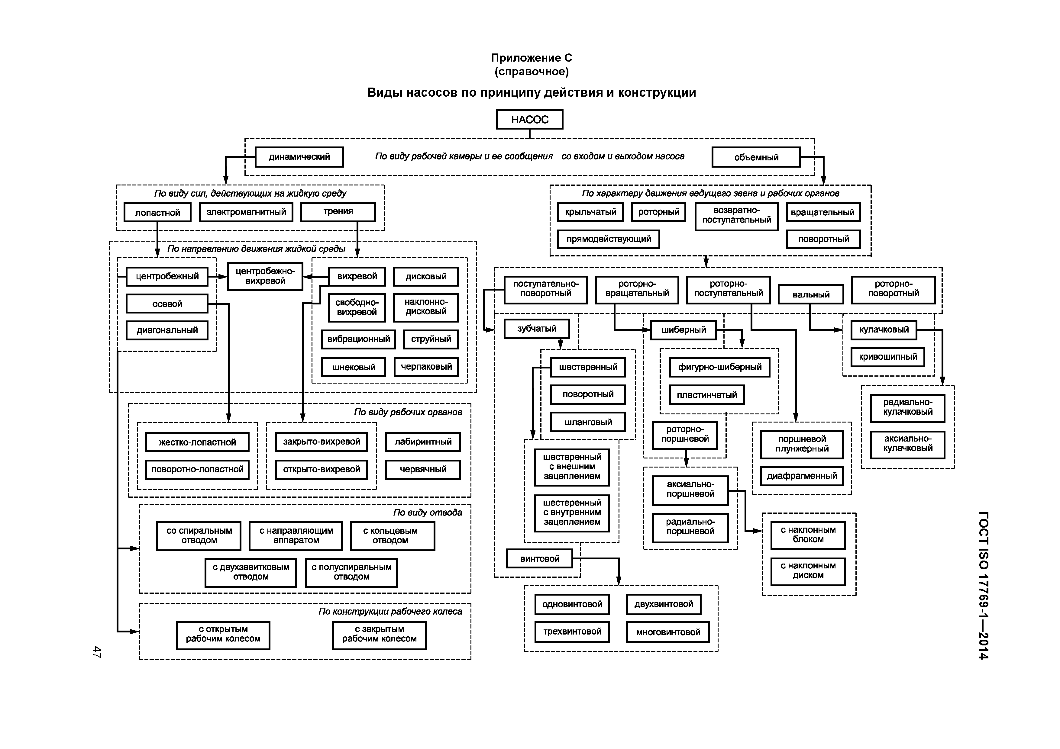 ГОСТ ISO 17769-1-2014