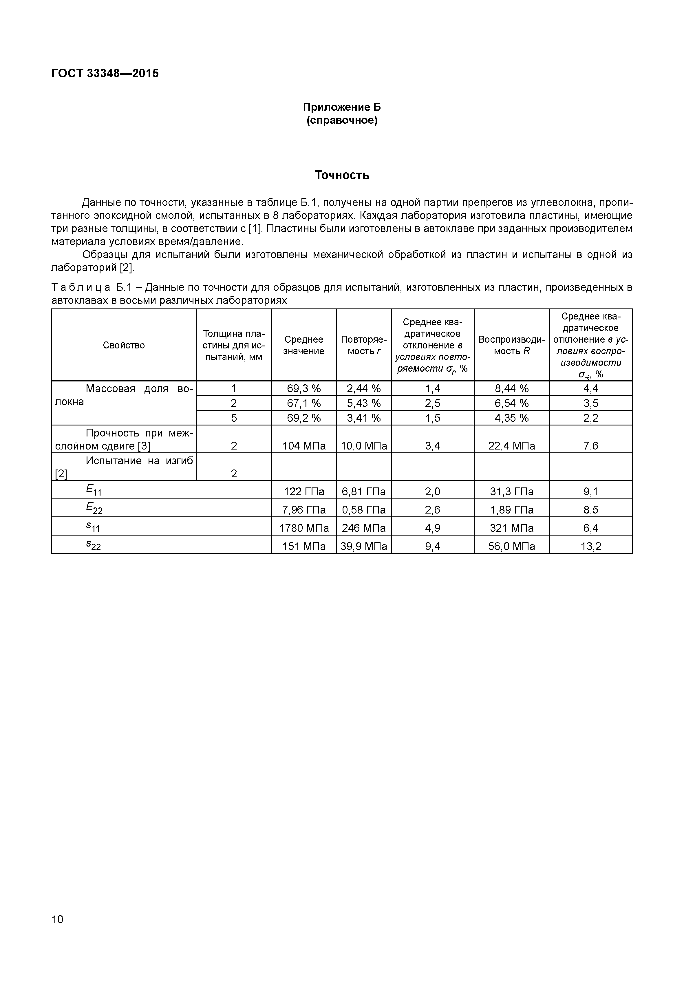 ГОСТ 33348-2015