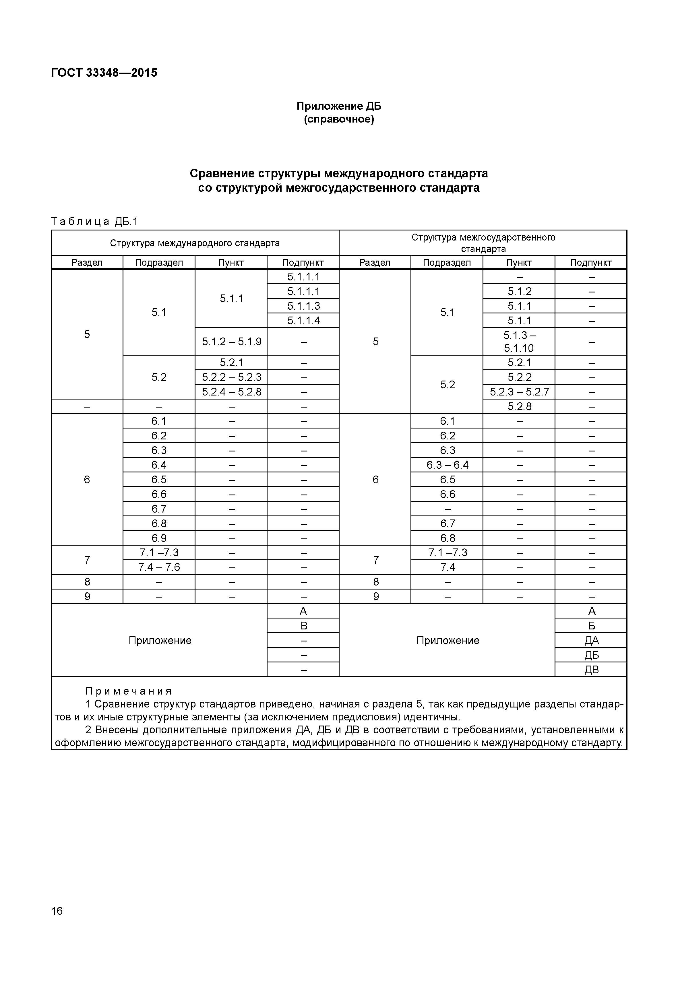 ГОСТ 33348-2015