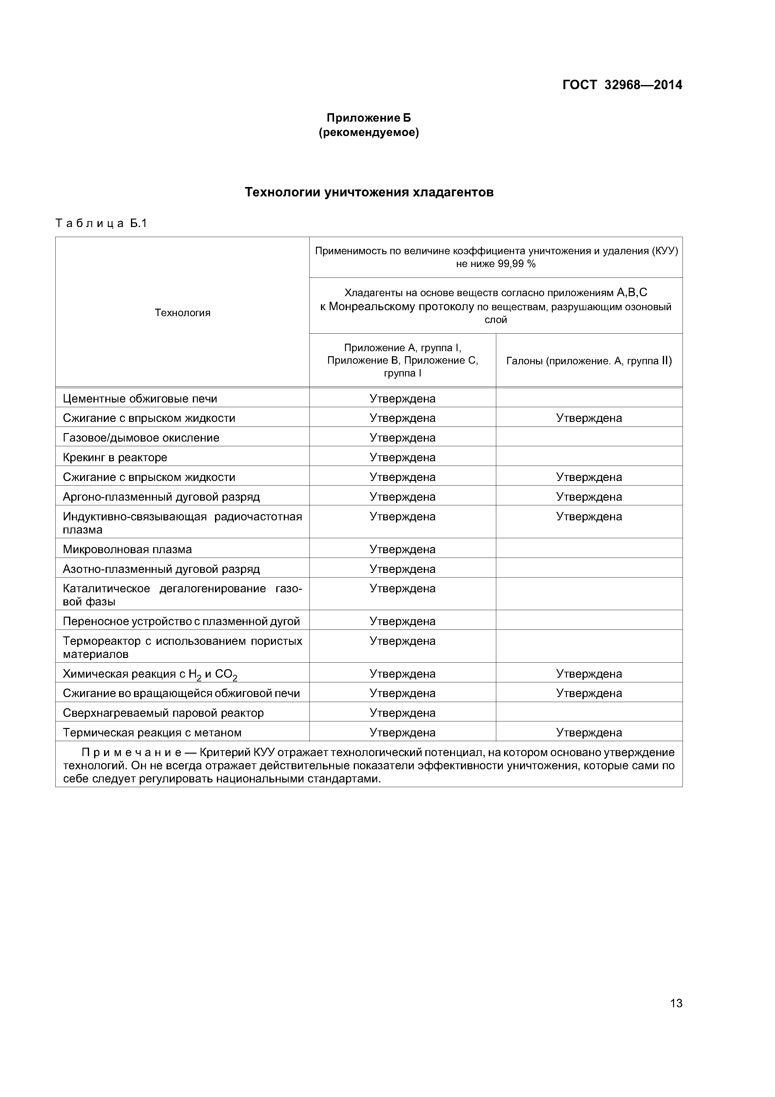 ГОСТ 32968-2014