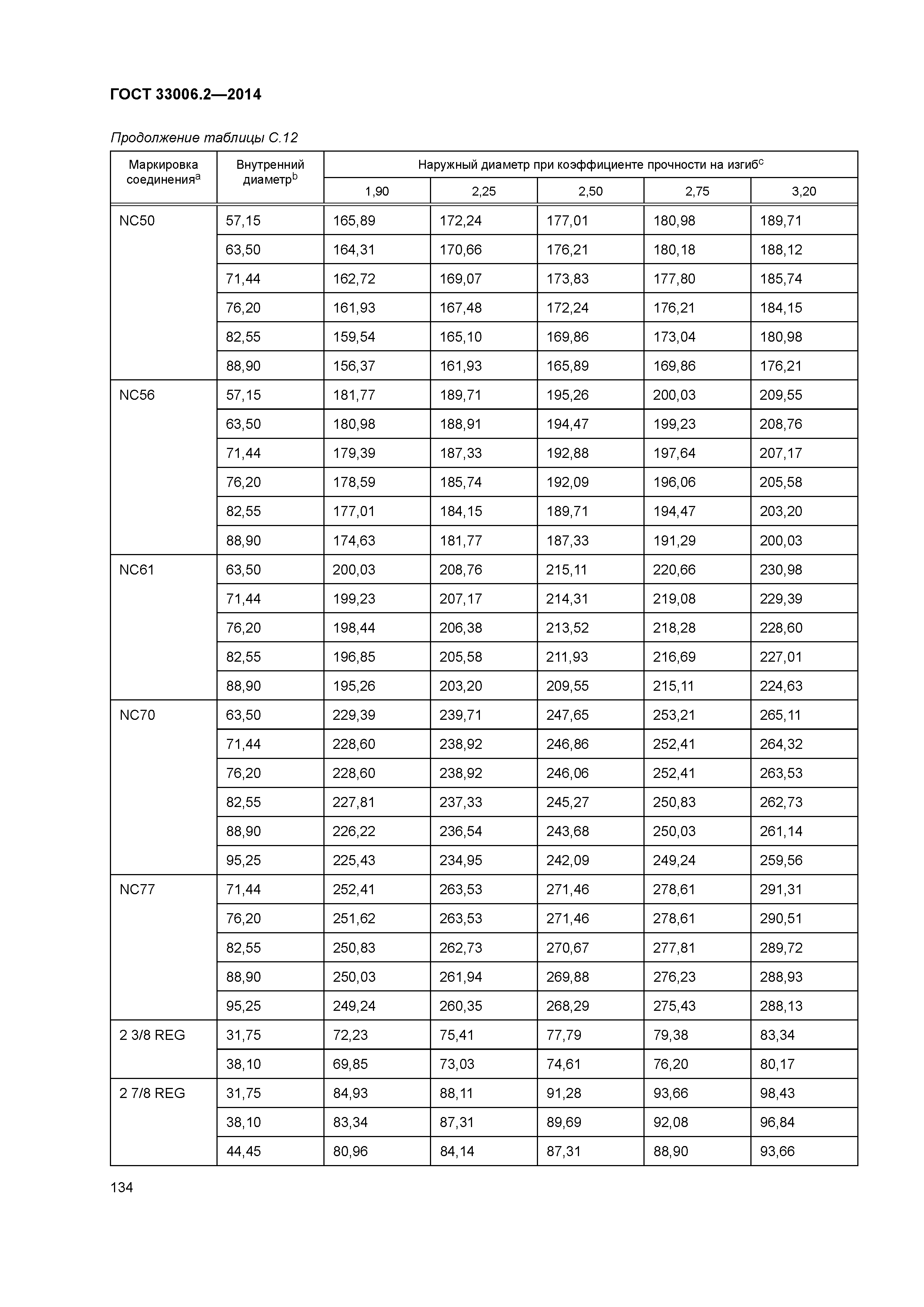 ГОСТ 33006.2-2014
