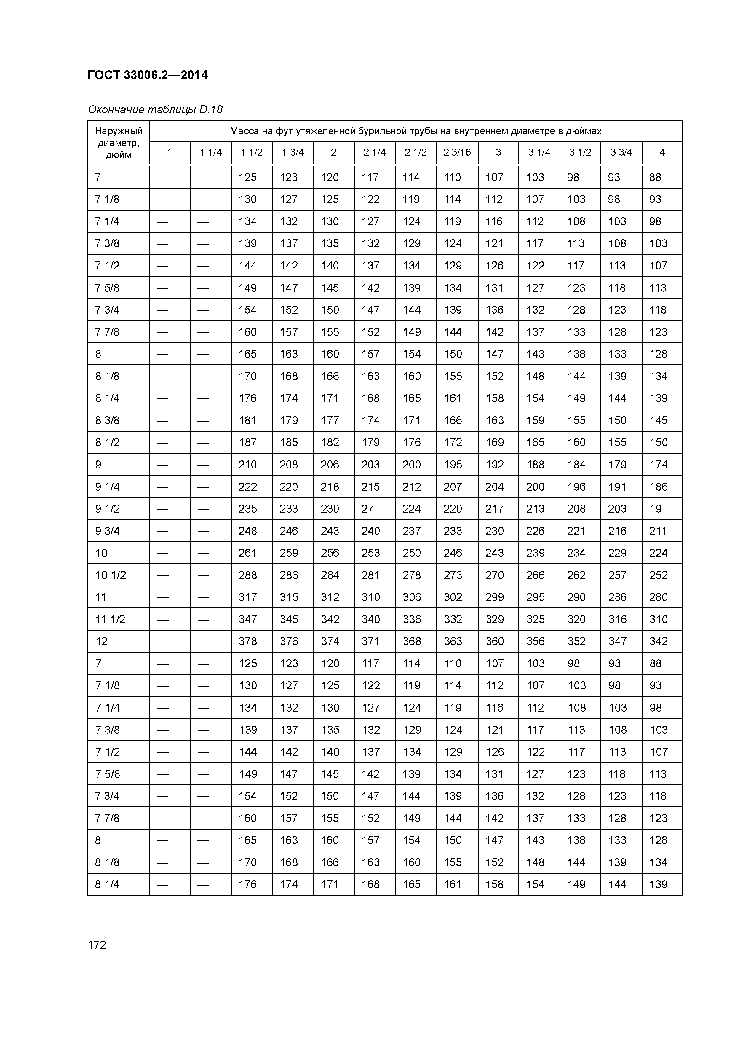 ГОСТ 33006.2-2014