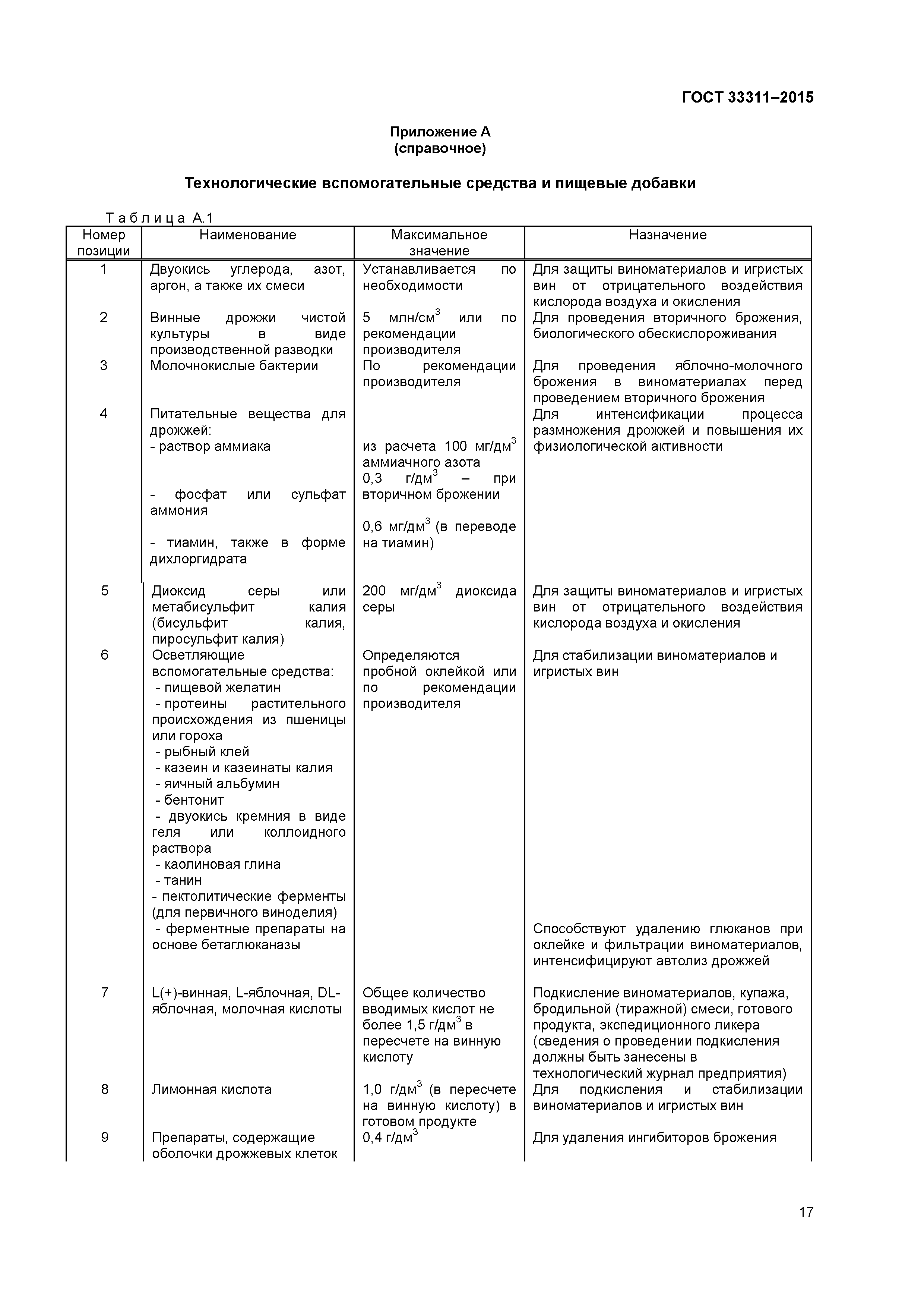 ГОСТ 33311-2015