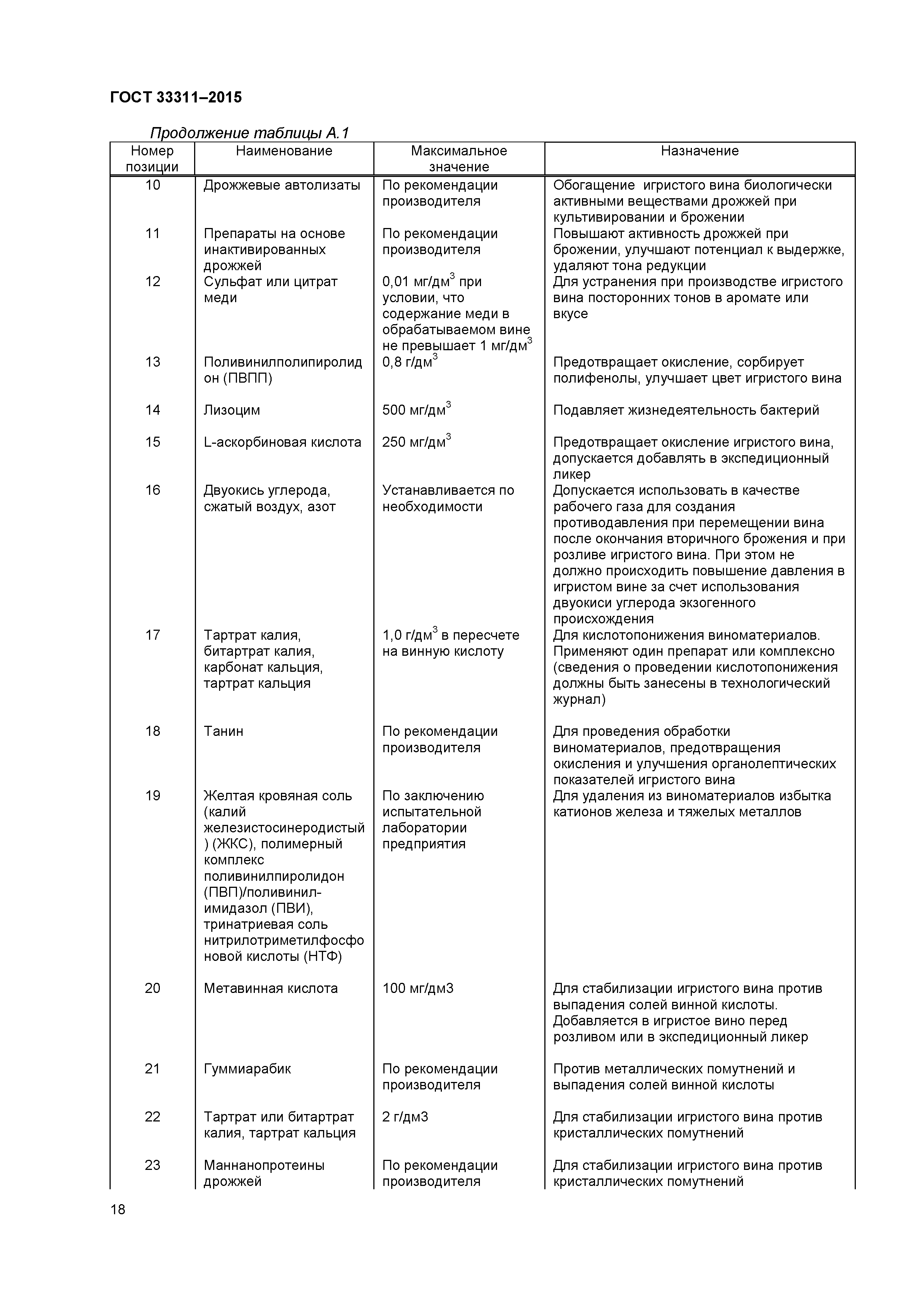 ГОСТ 33311-2015