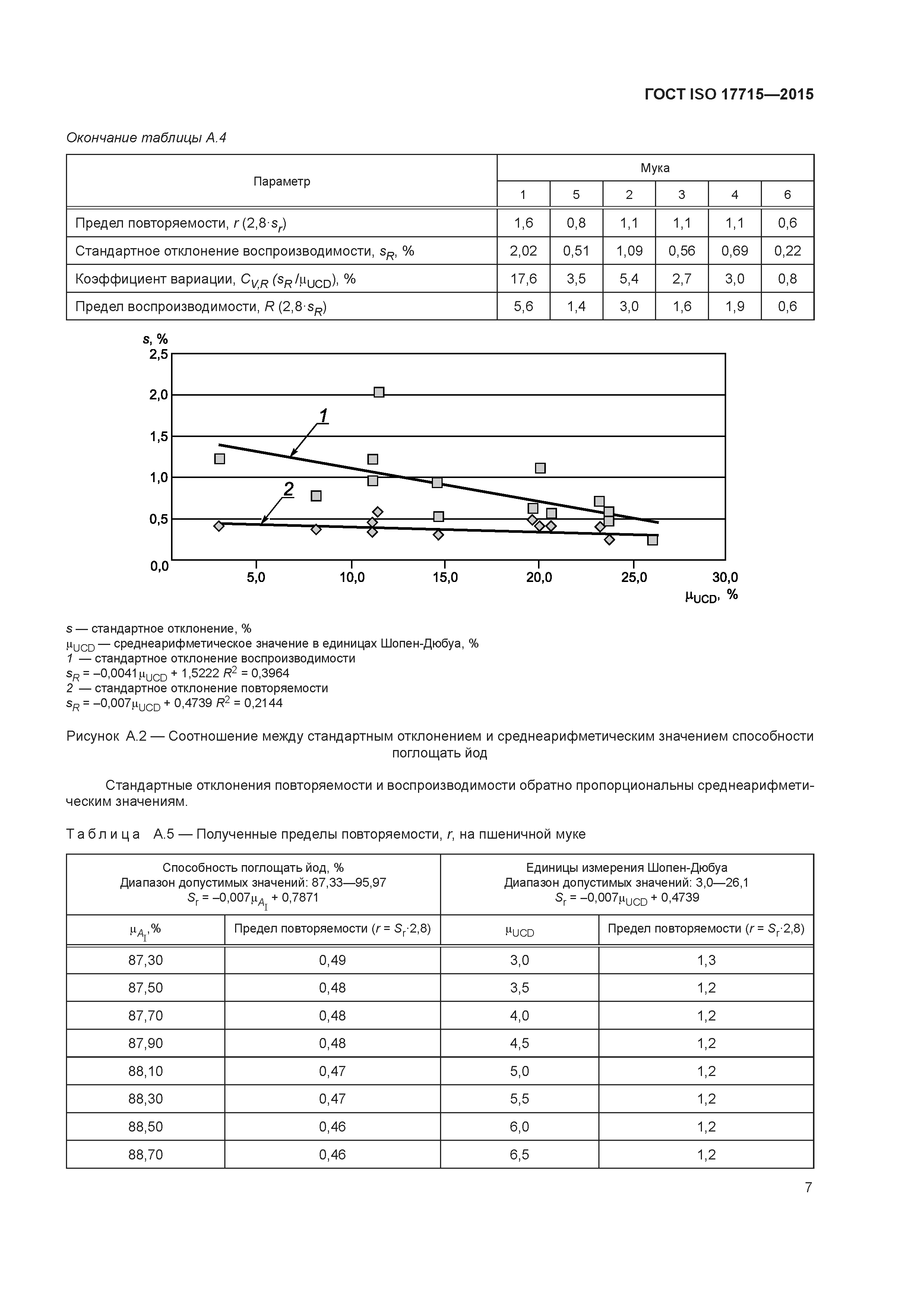 ГОСТ ISO 17715-2015