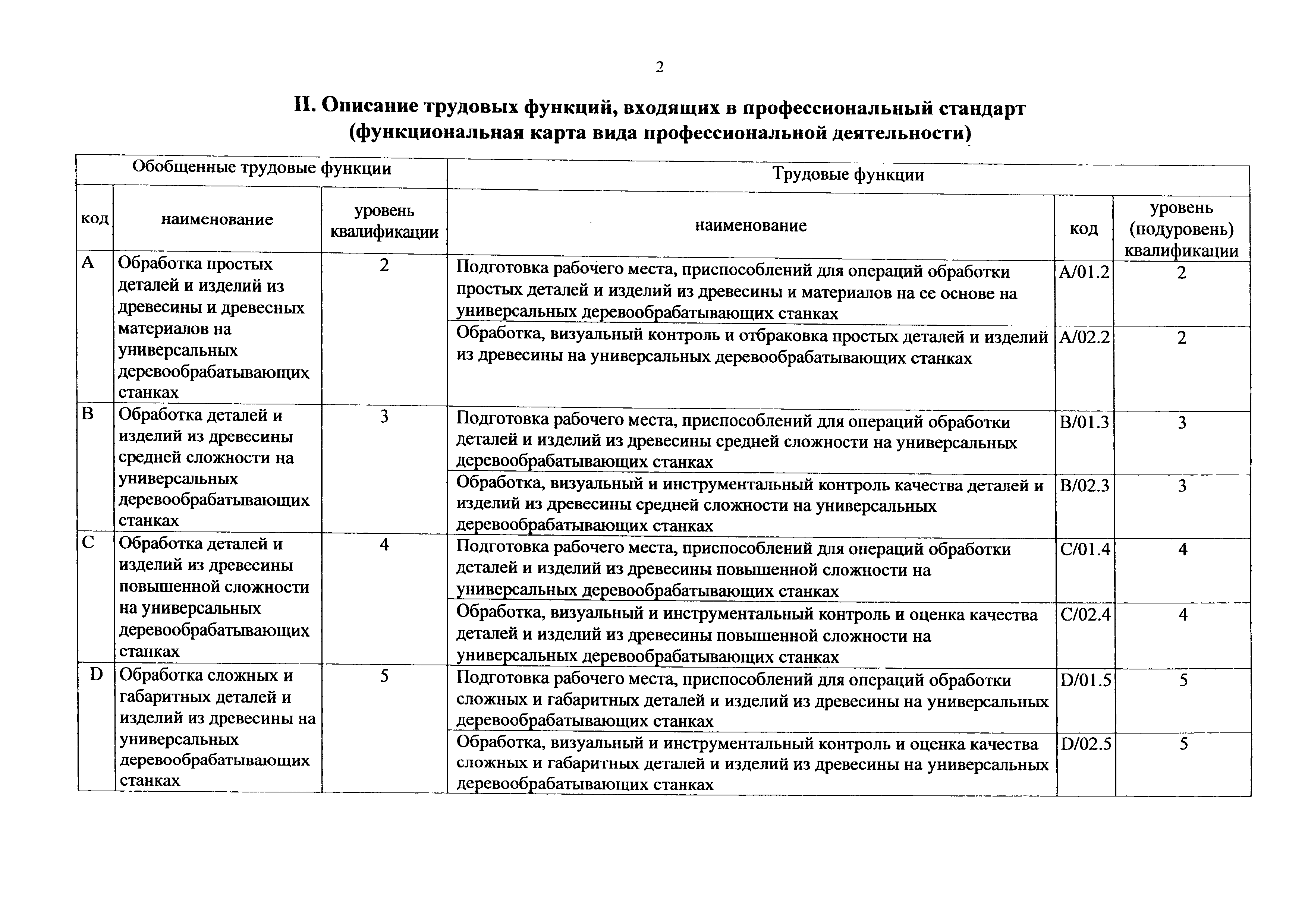 Приказ 1179н