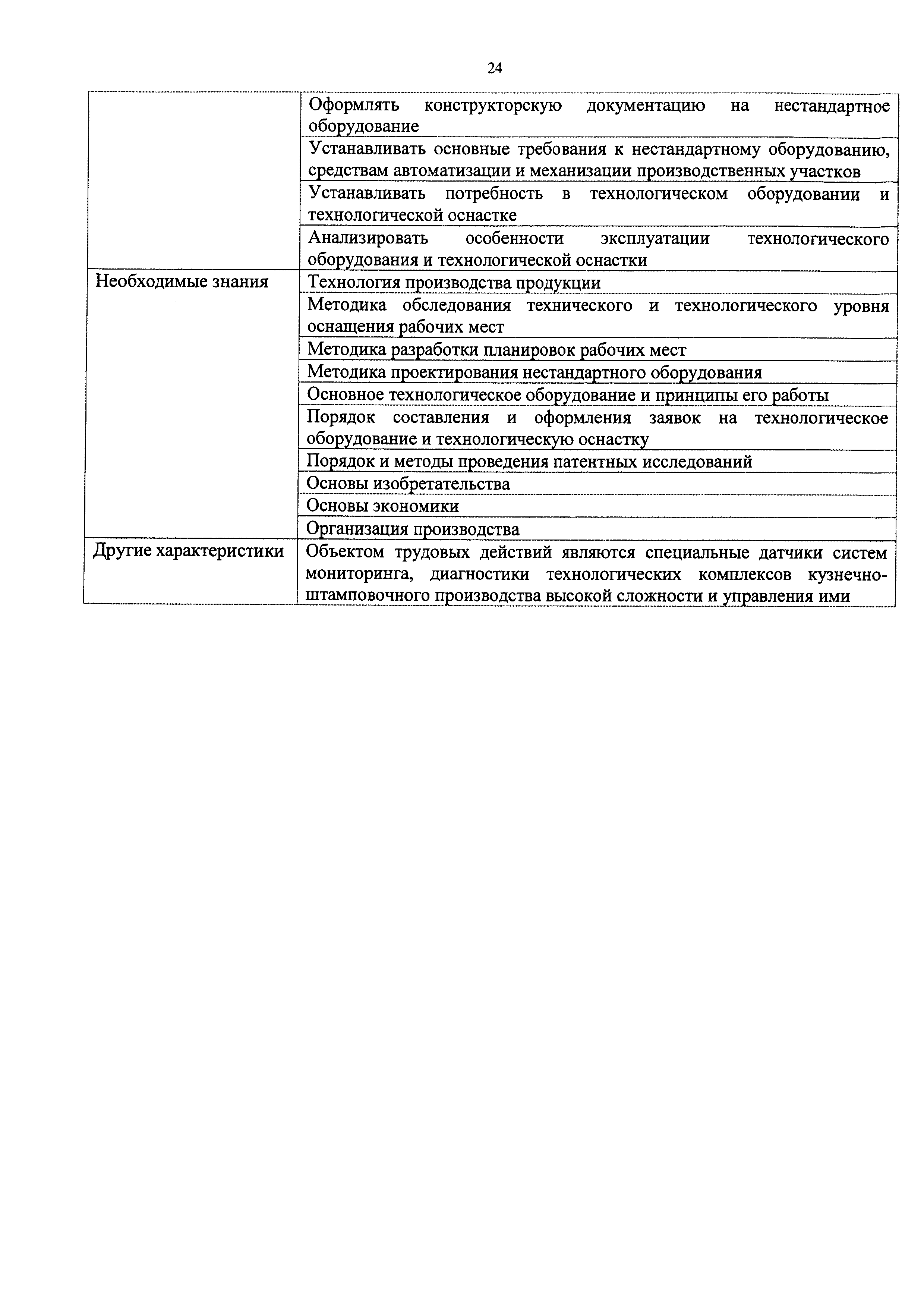 Приказ 1081н