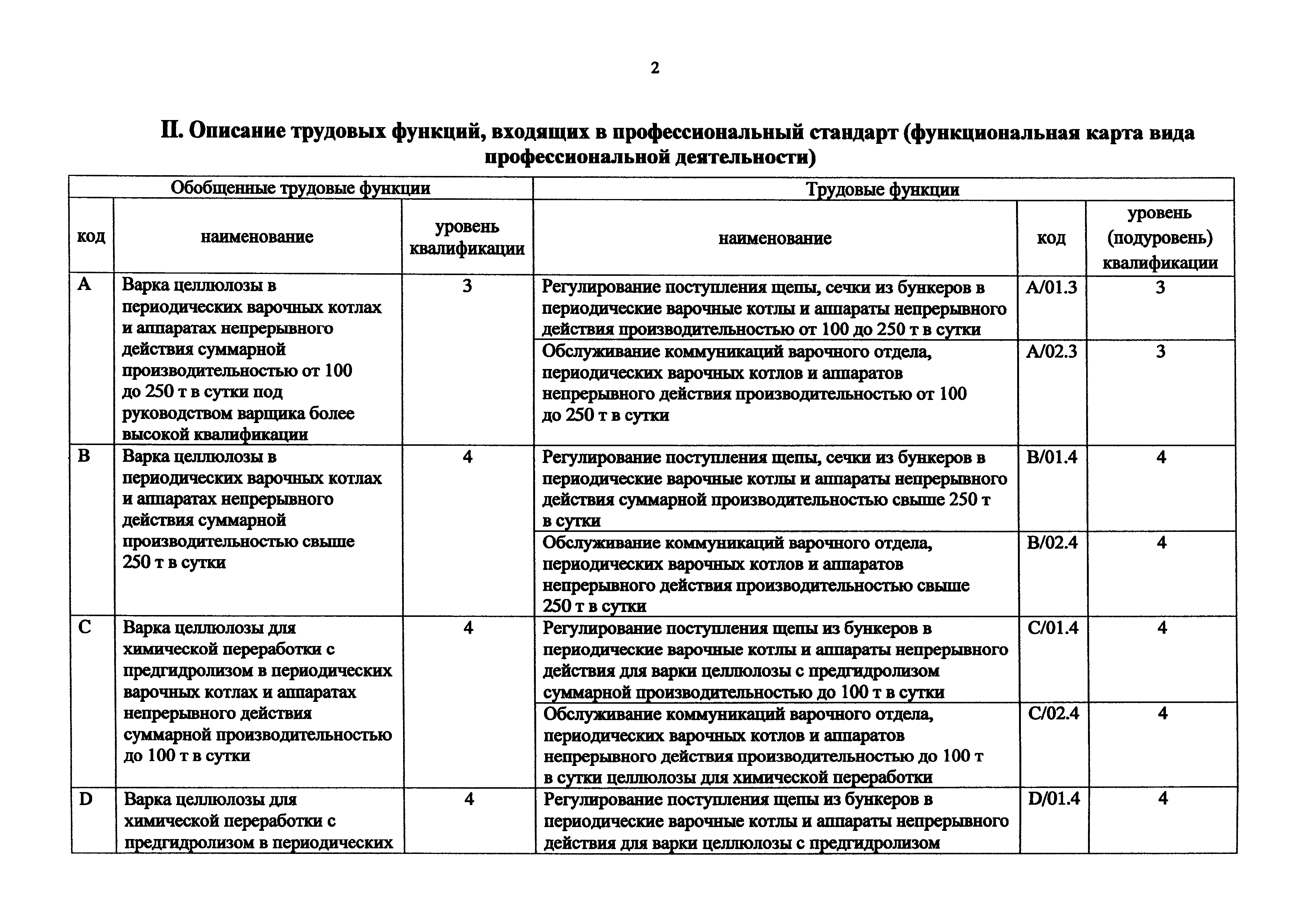 Приказ 1181н